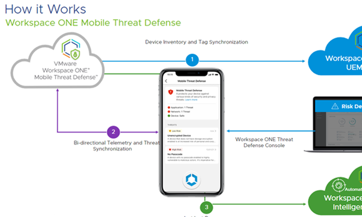 VMware Mobile Workspace ONE