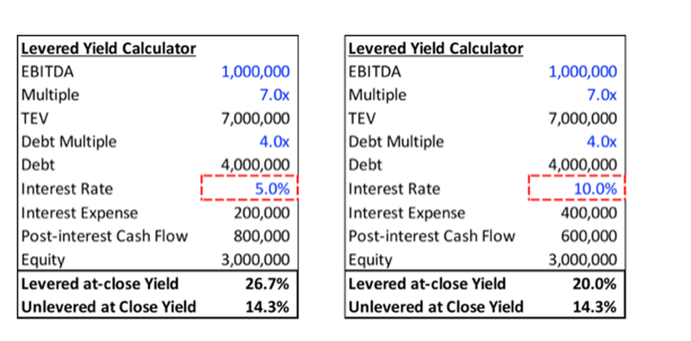 Levered Yield Calculator