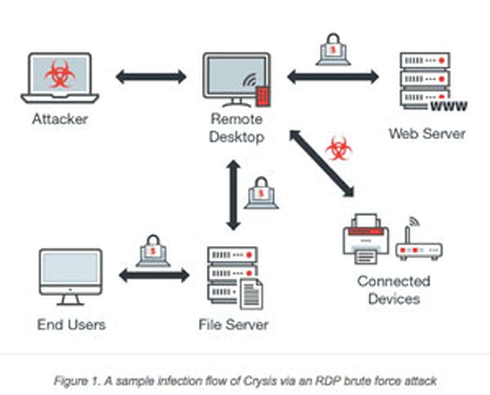 Crysis ransomware