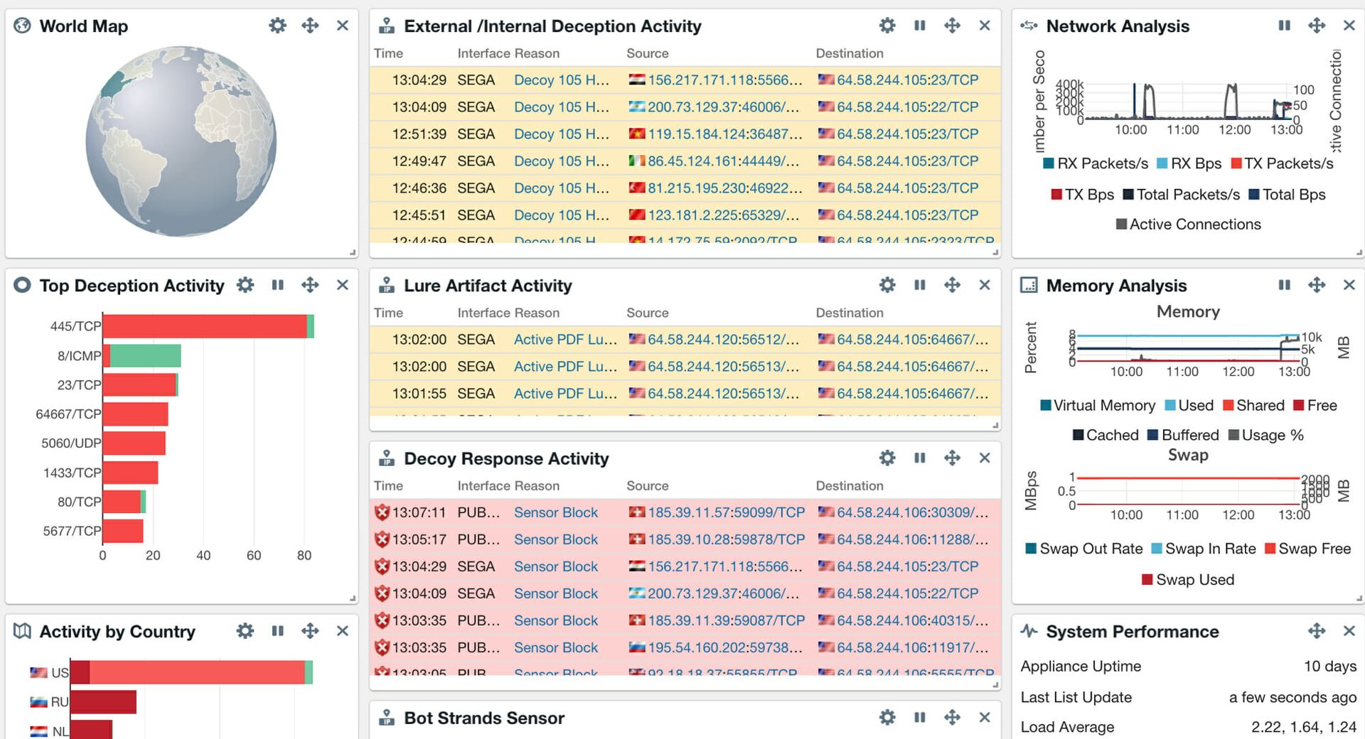 PacketViper Deception 360 starts working earlier in the kill chain and offers threat response without complex orchestrations. (Credit: PacketViper, LLC)