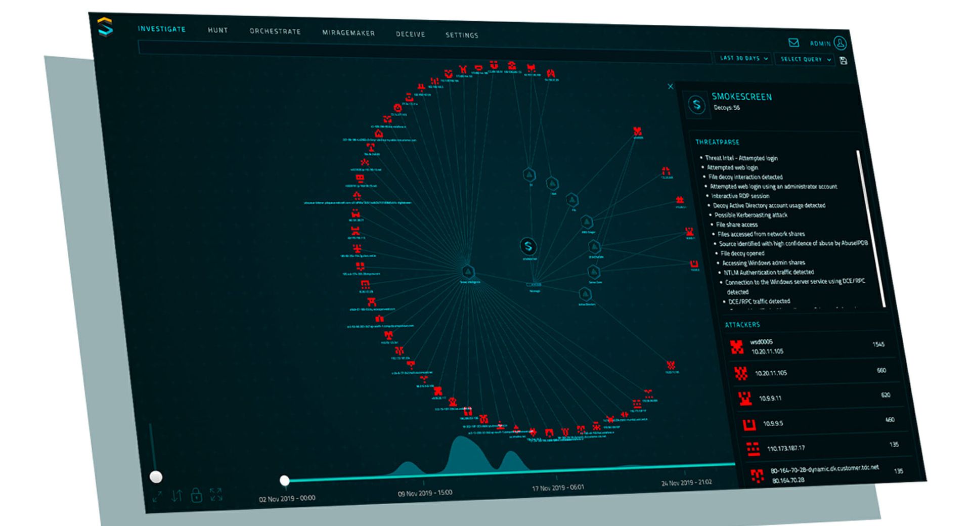 Smokescreen IllusionBLACK has undergone several successful revisions that have simplified and eased the feel of it, making it a tool security teams look forward to using.