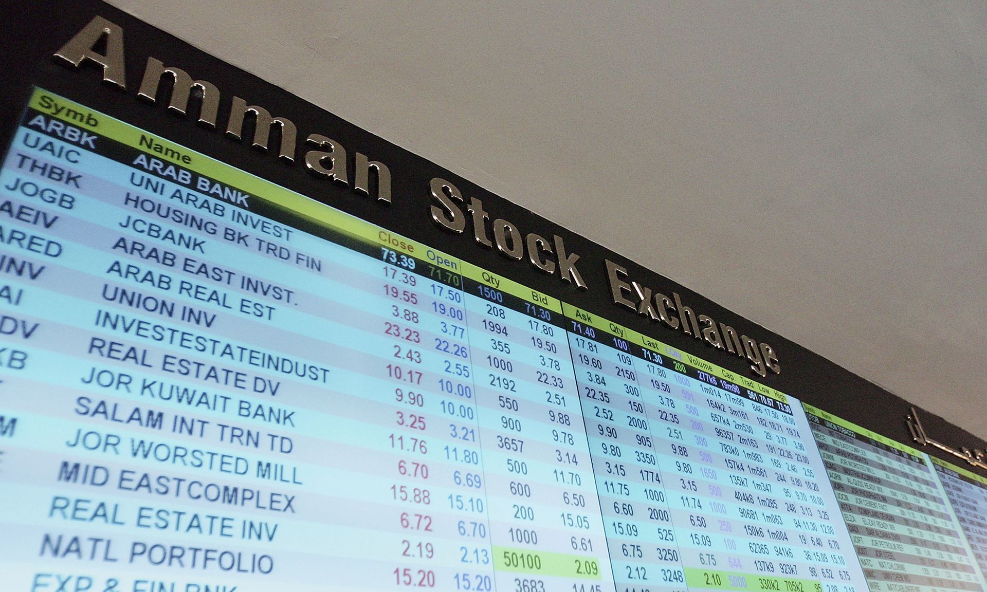 The quotations of stock market are seen on screens at the Stock Exchange in Amman, Jordan, on Nov. 14, 2005. (Photo by Marco Di Lauro/Getty Images)