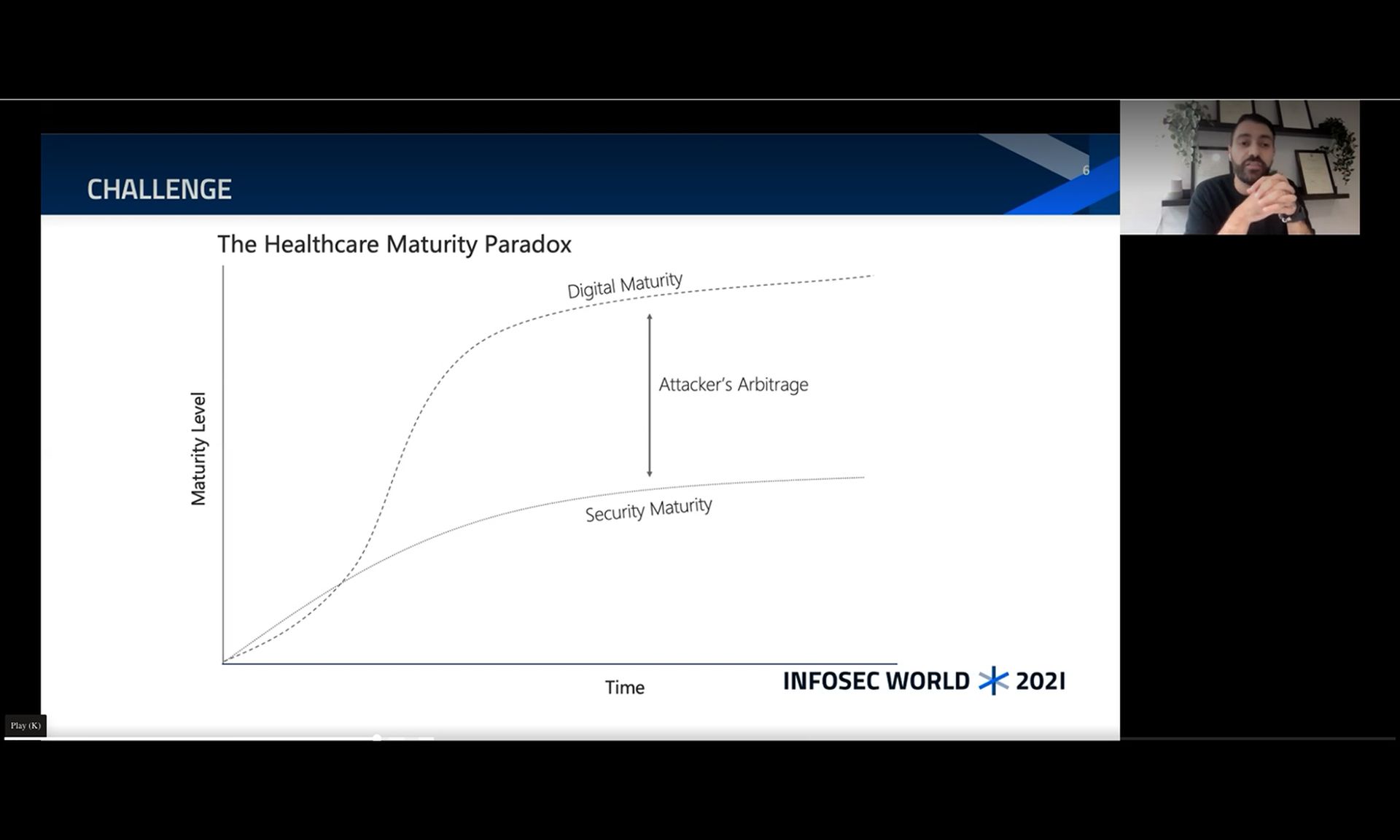 Dr. Saif Abed, founding partner and director of Cybersecurity Advisory Services, delivers a keynote for InfoSec World 2021.