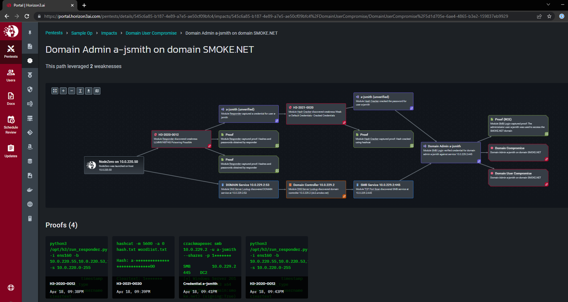 NodeZero is an autonomous penetration testing platform that continuously assesses an enterprise’s attack surface.