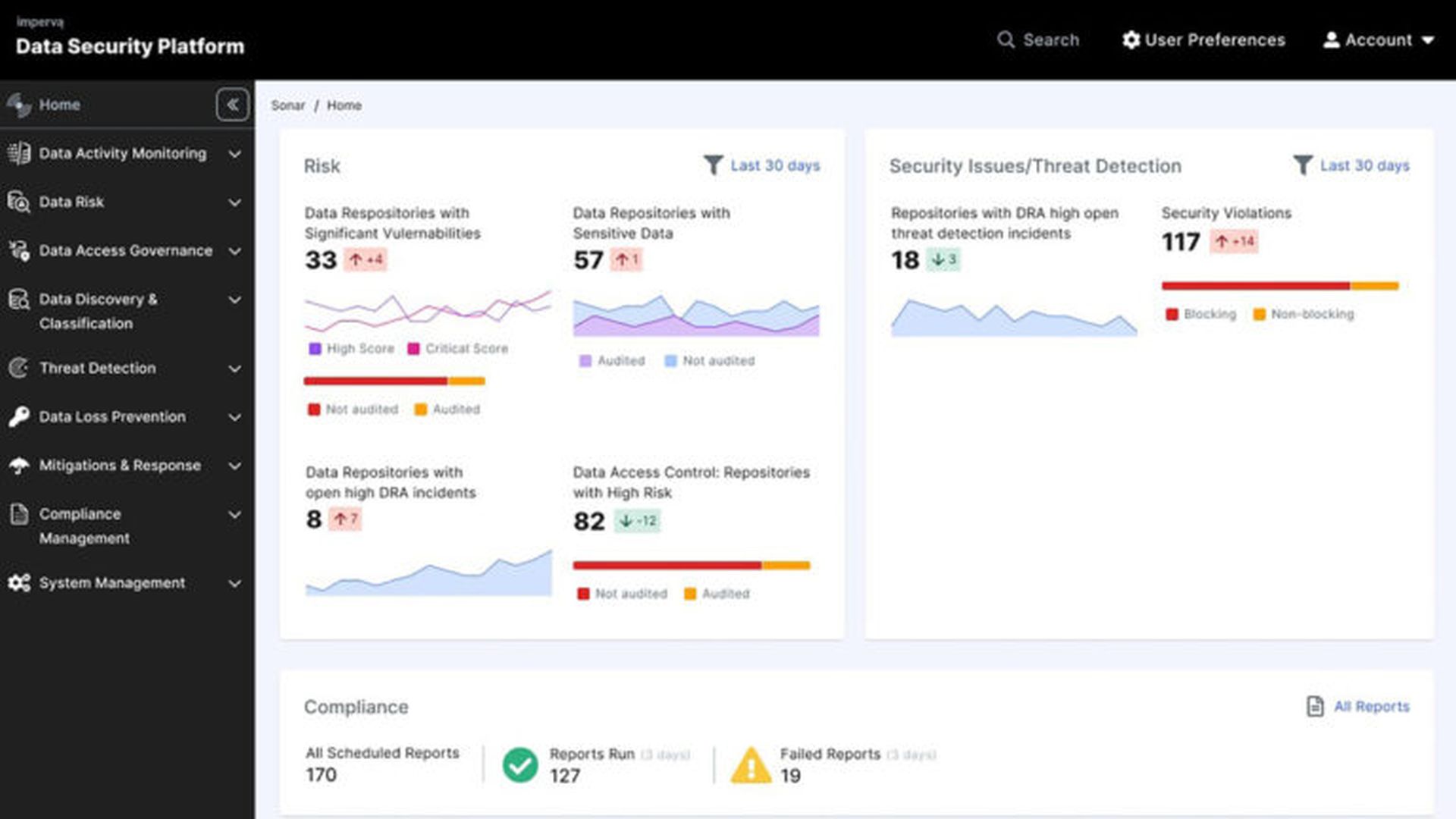 Imperva Data Security Fabric unifies capabilities for data protection and compliance automation of all data types.