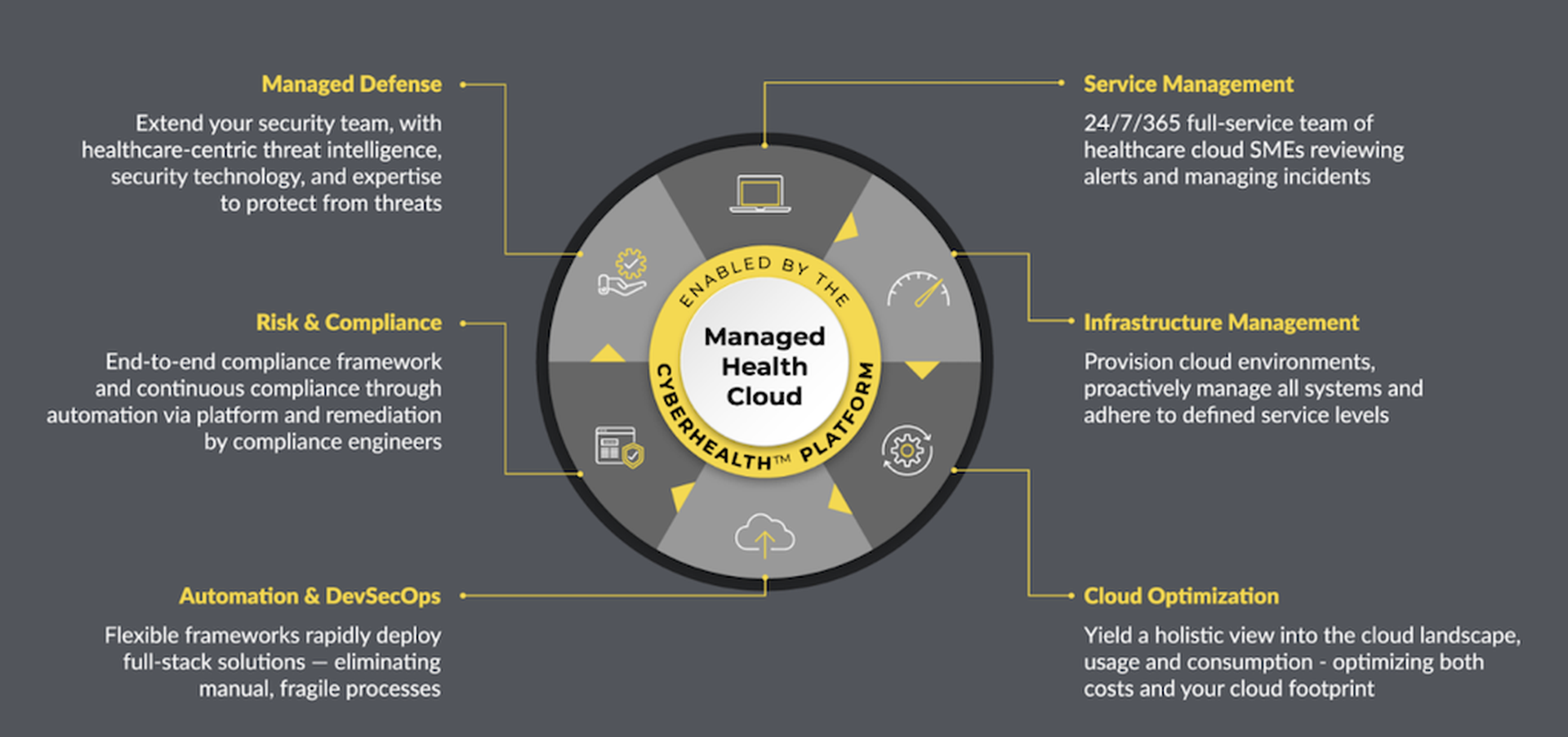 ClearDATA Managed Health Cloud