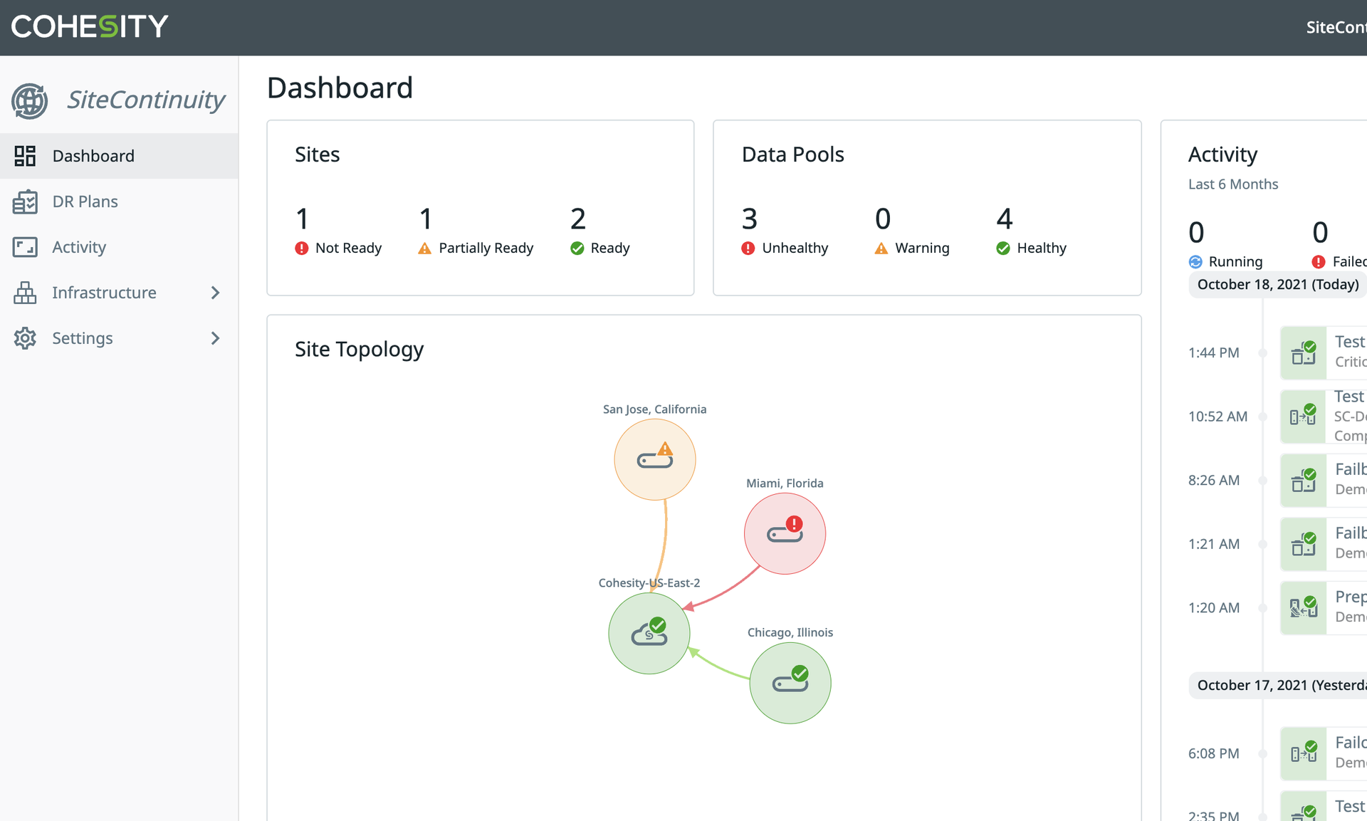 Cohesity