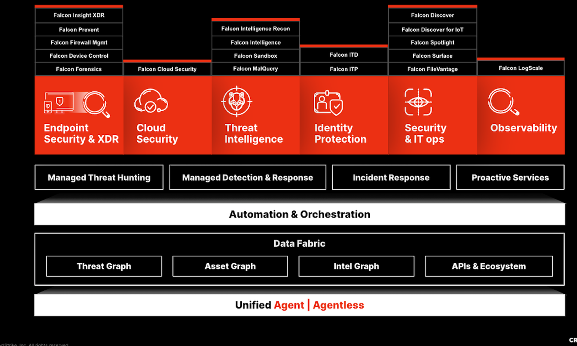 CrowdStrike Falcon