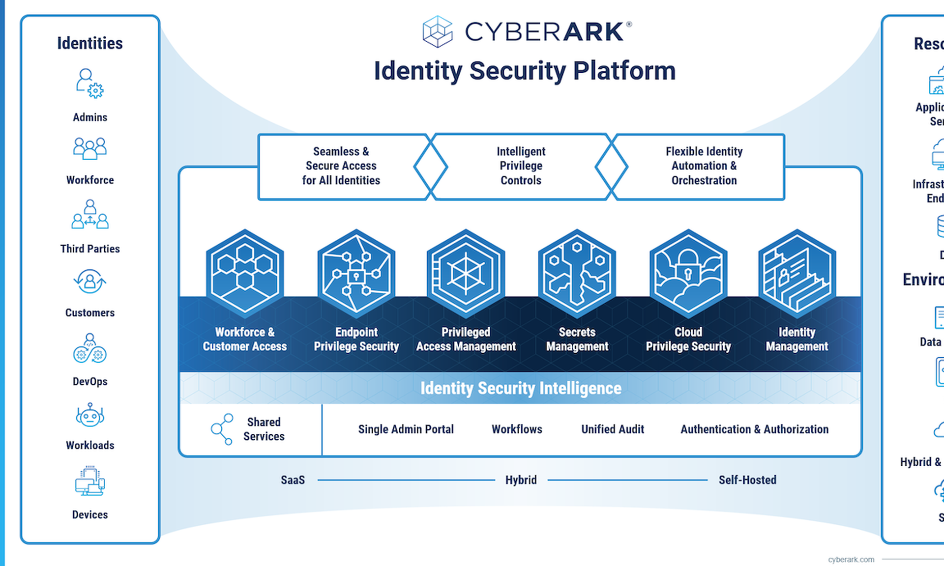 CyberArk