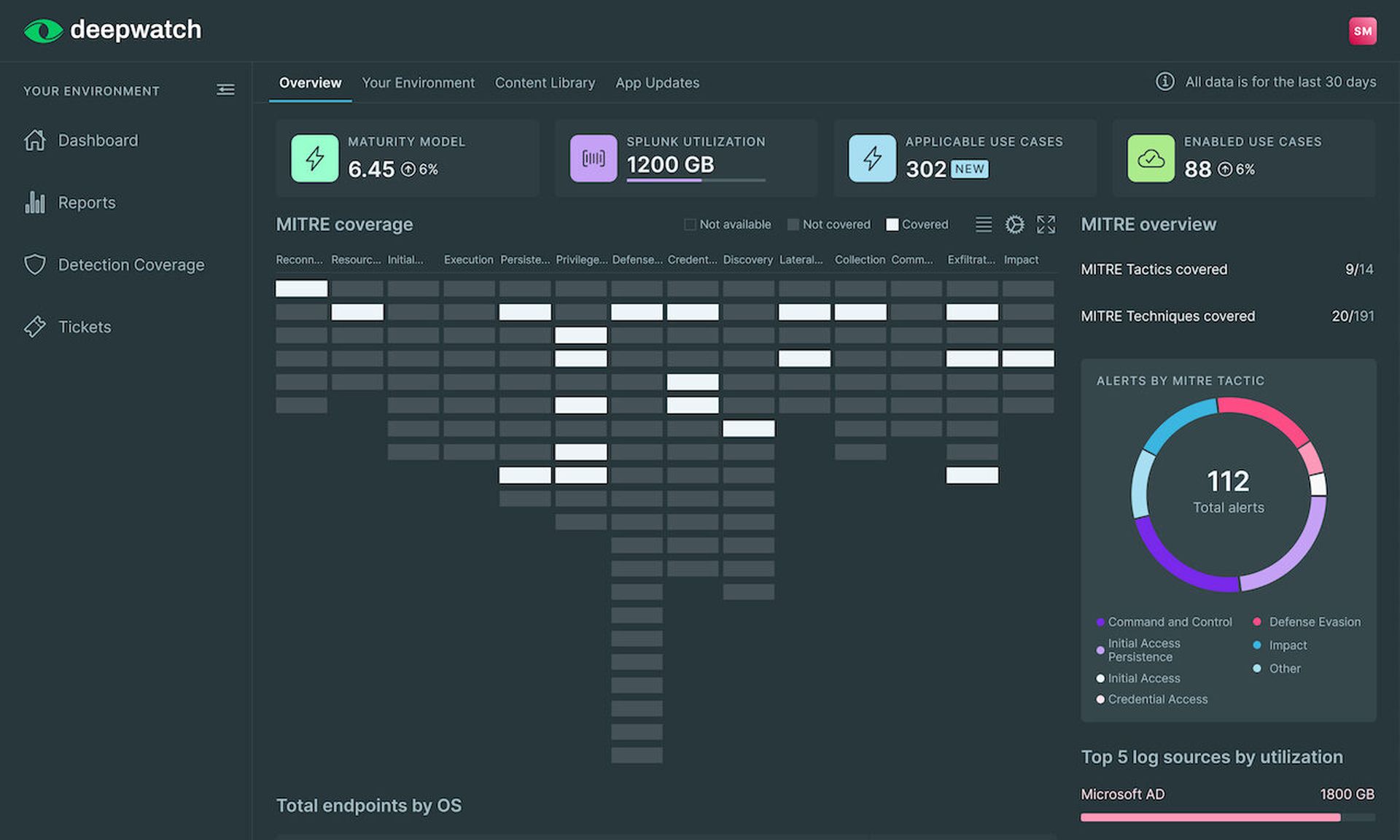 Deepwatch Managed Detection and Response