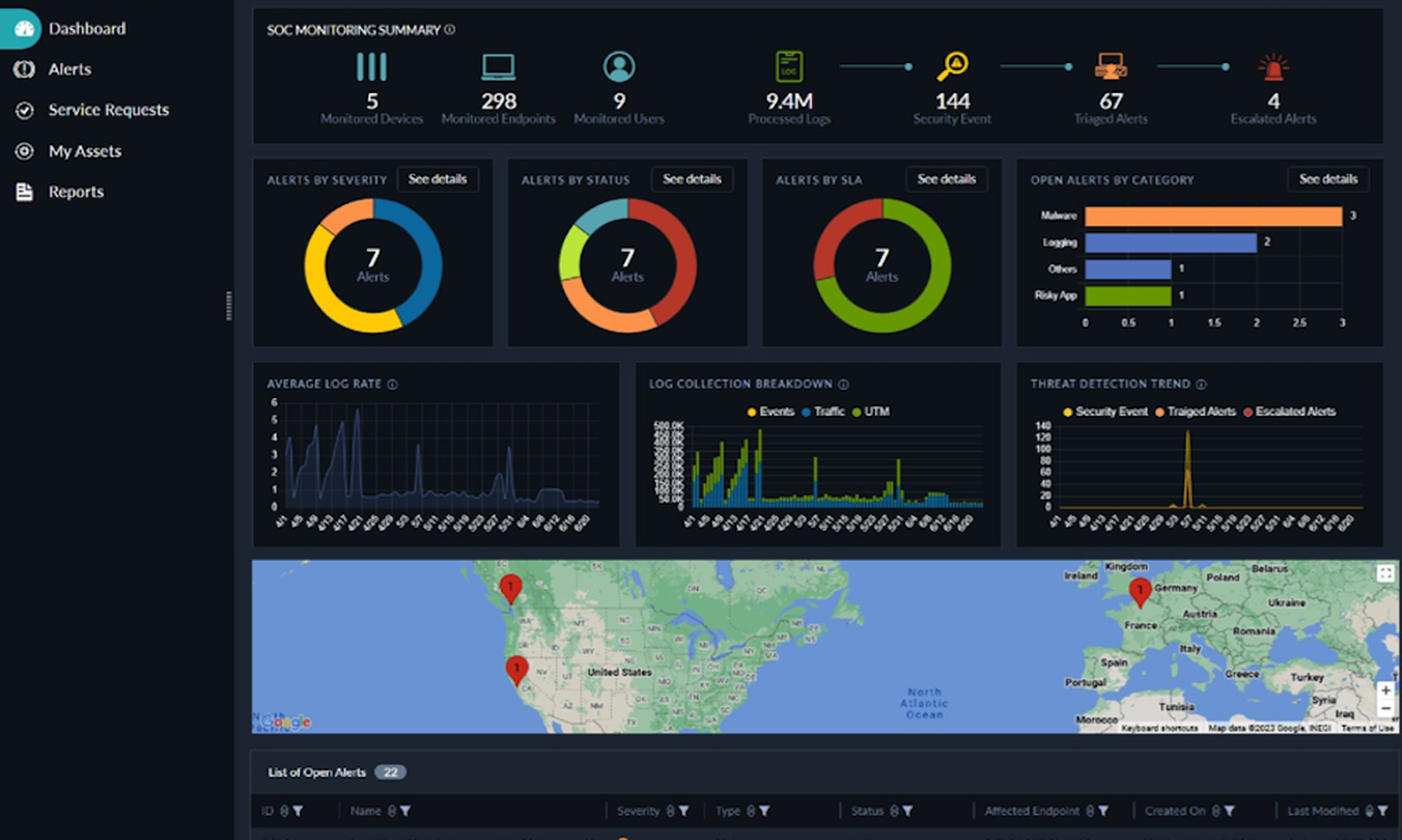 Fortinet Managed SOC Servcie