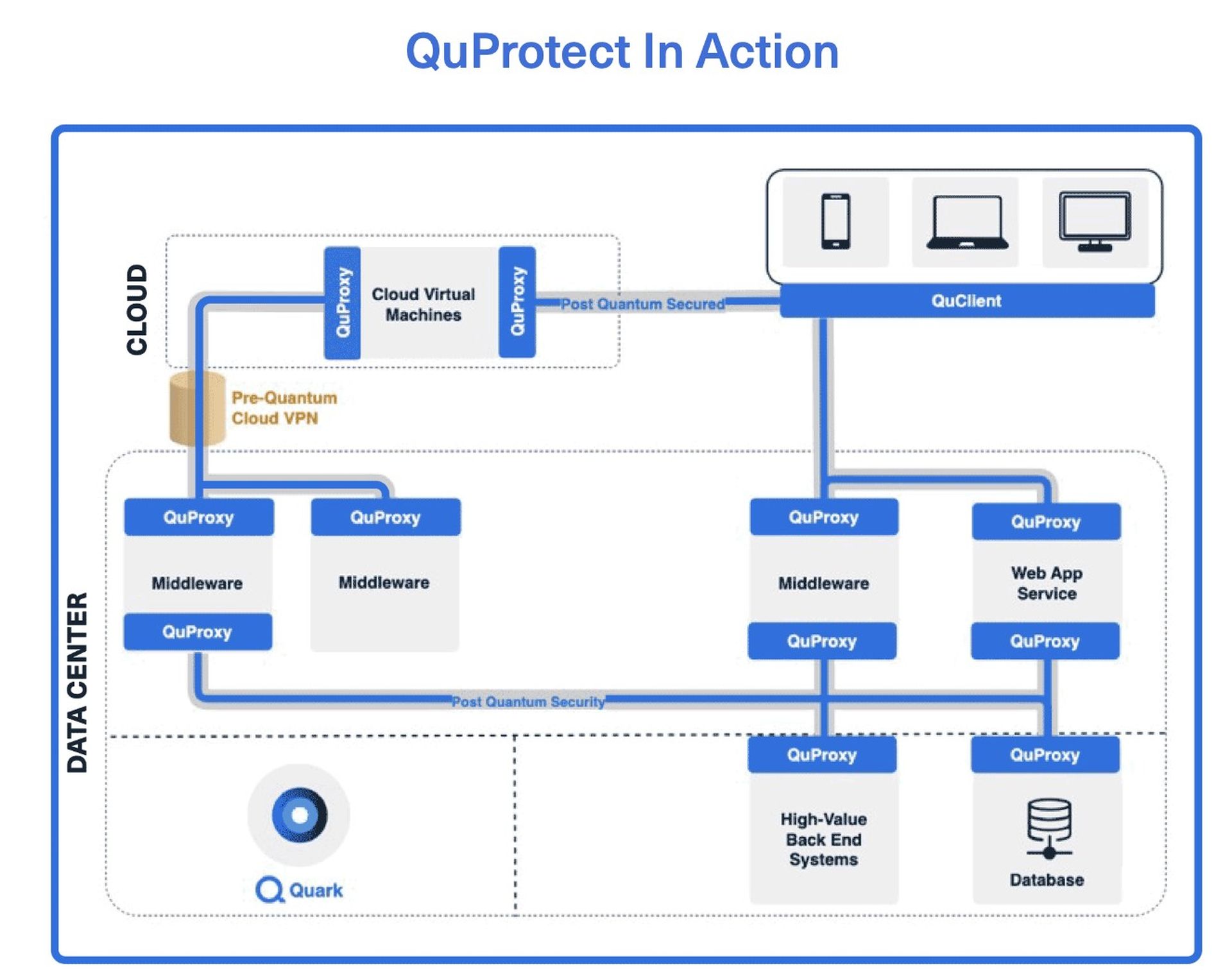 QuSecure named finalist for Most Promising Unicorn