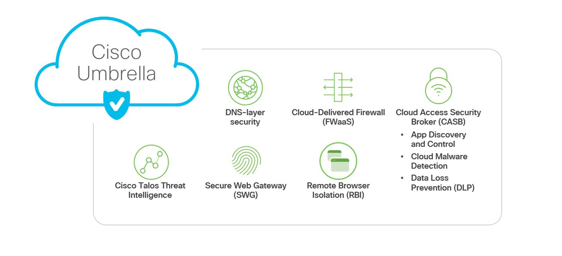 Cisco Umbrella