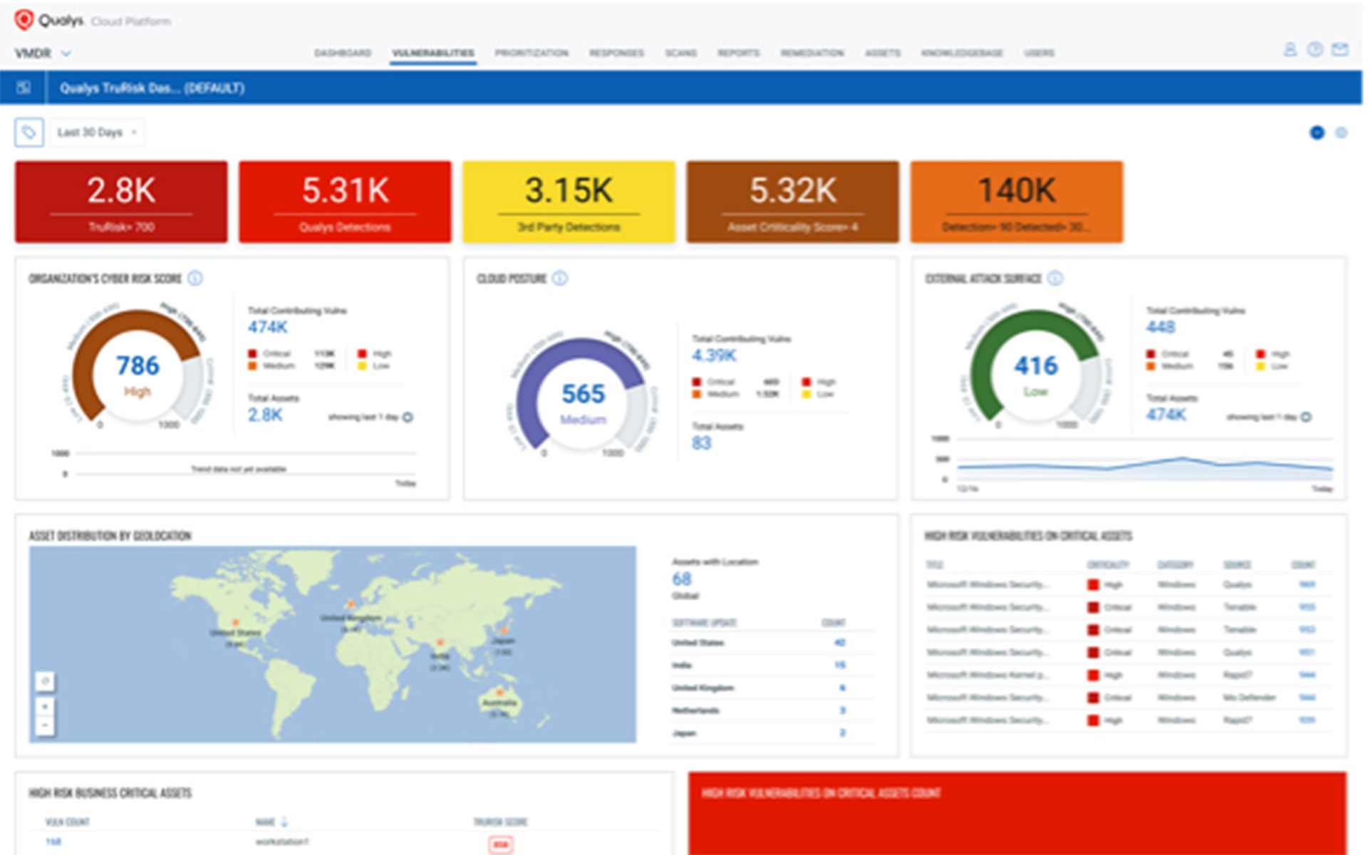 Qualys VMDR