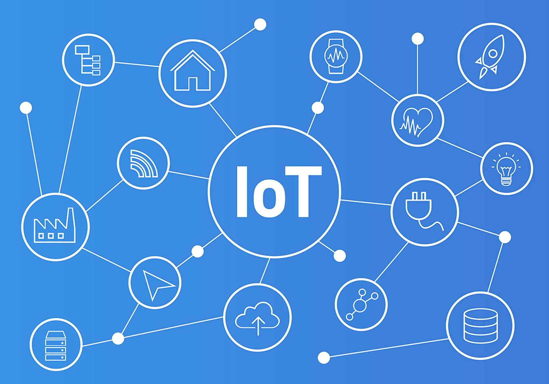 Internet of Things (IoT)