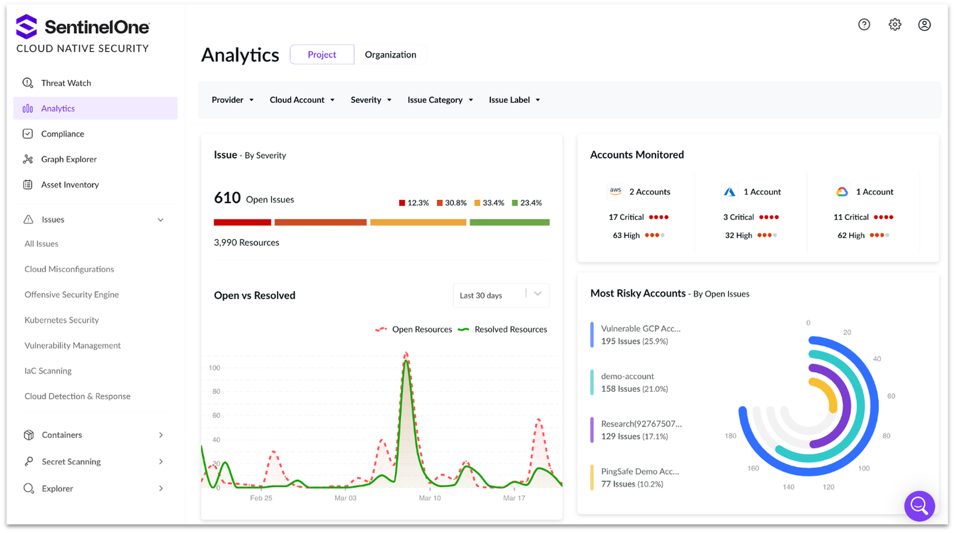SentinelOne Cloud Native Security