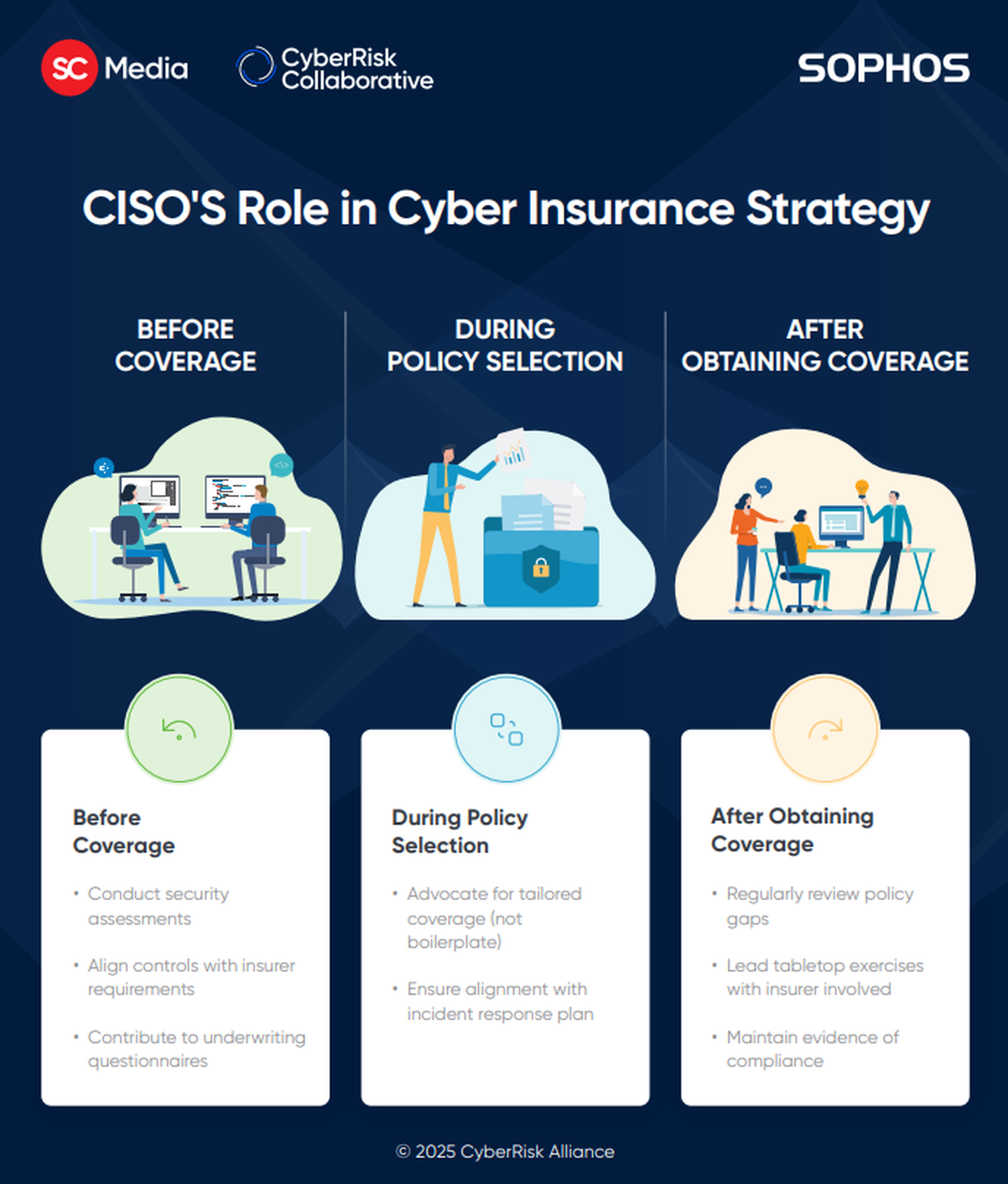 The CISO’s Role in Cyber Insurance Strategy