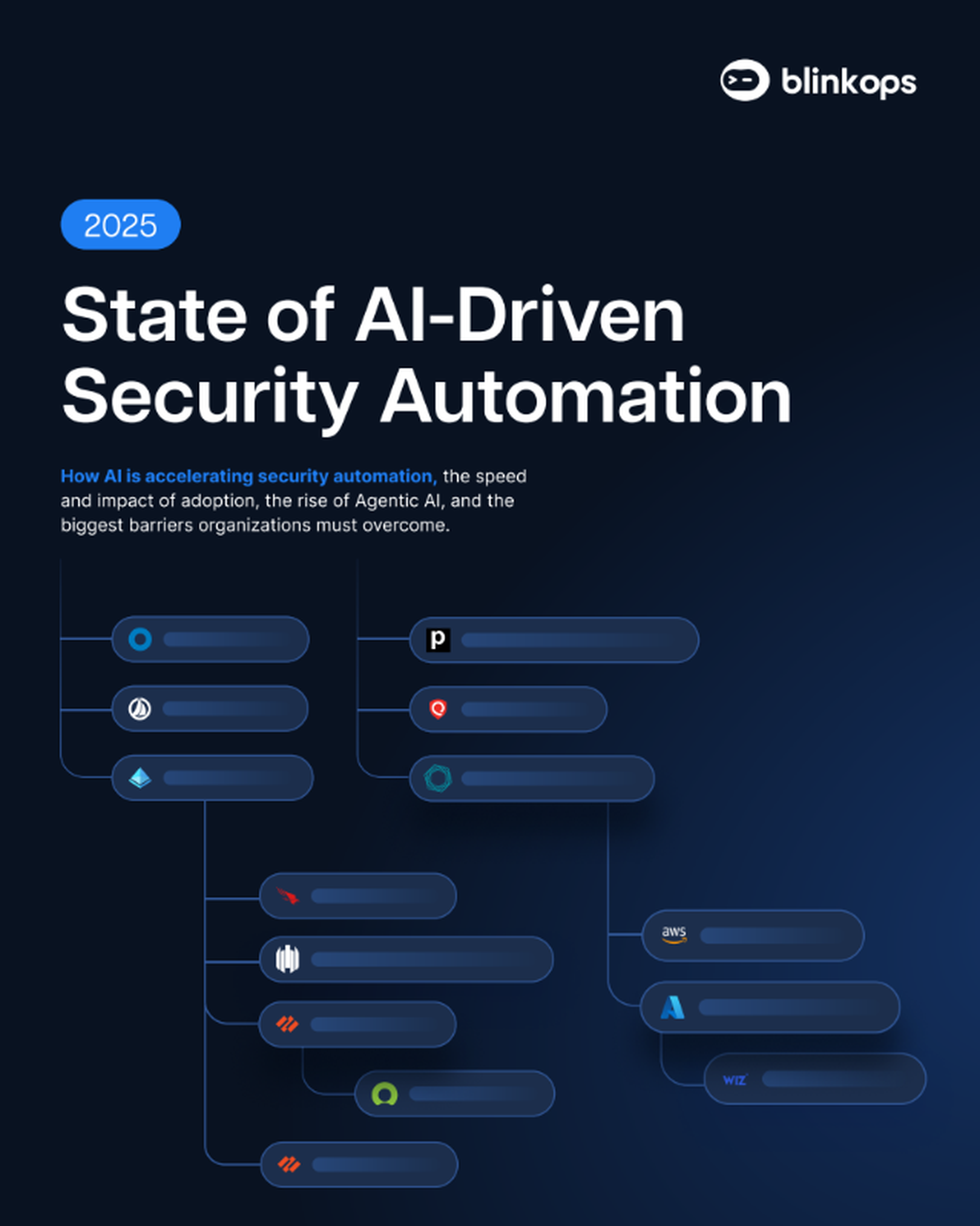 State of AI-Driven Security Automation