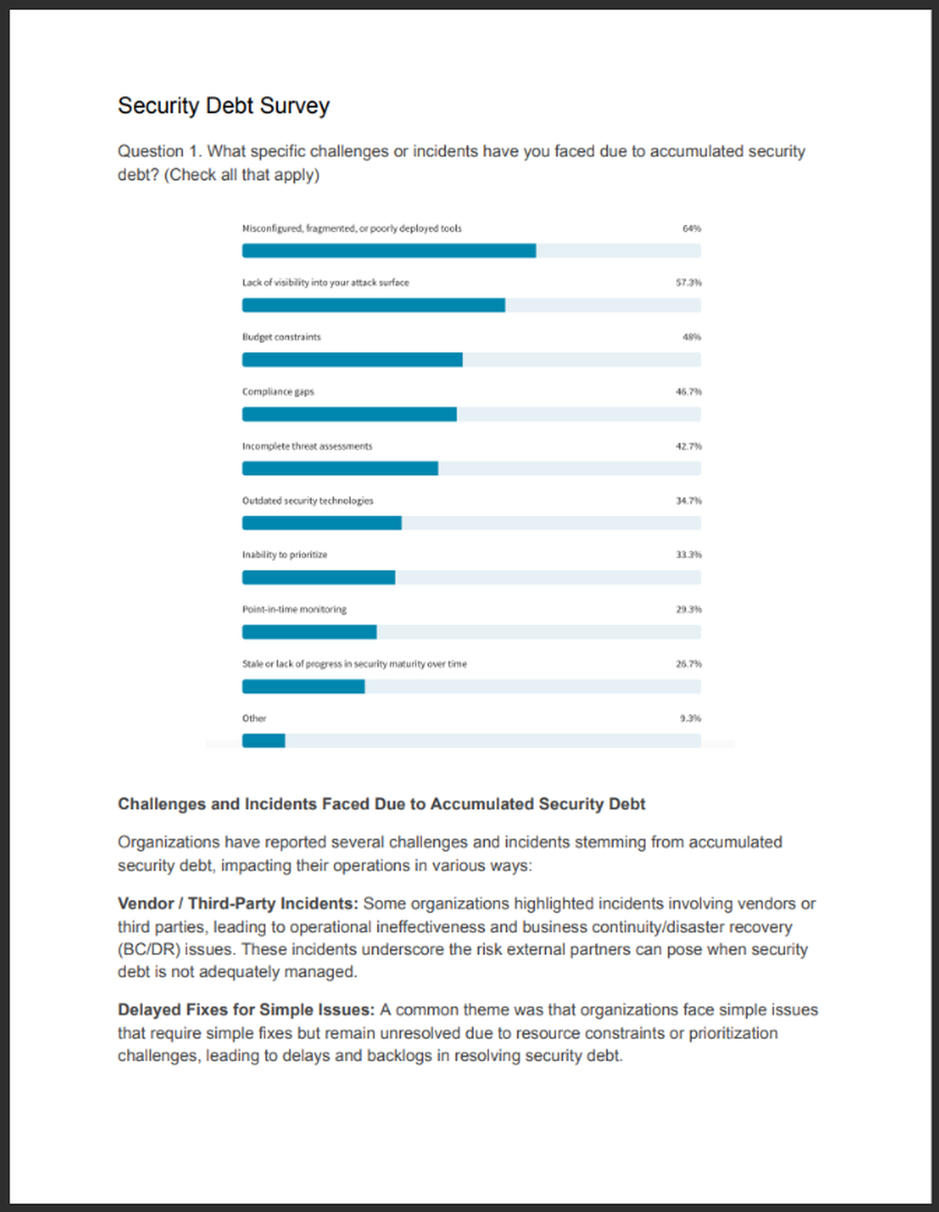 Security Debt Is Weighing Teams Down. Here’s How 75 CISOs Are Fighting Back