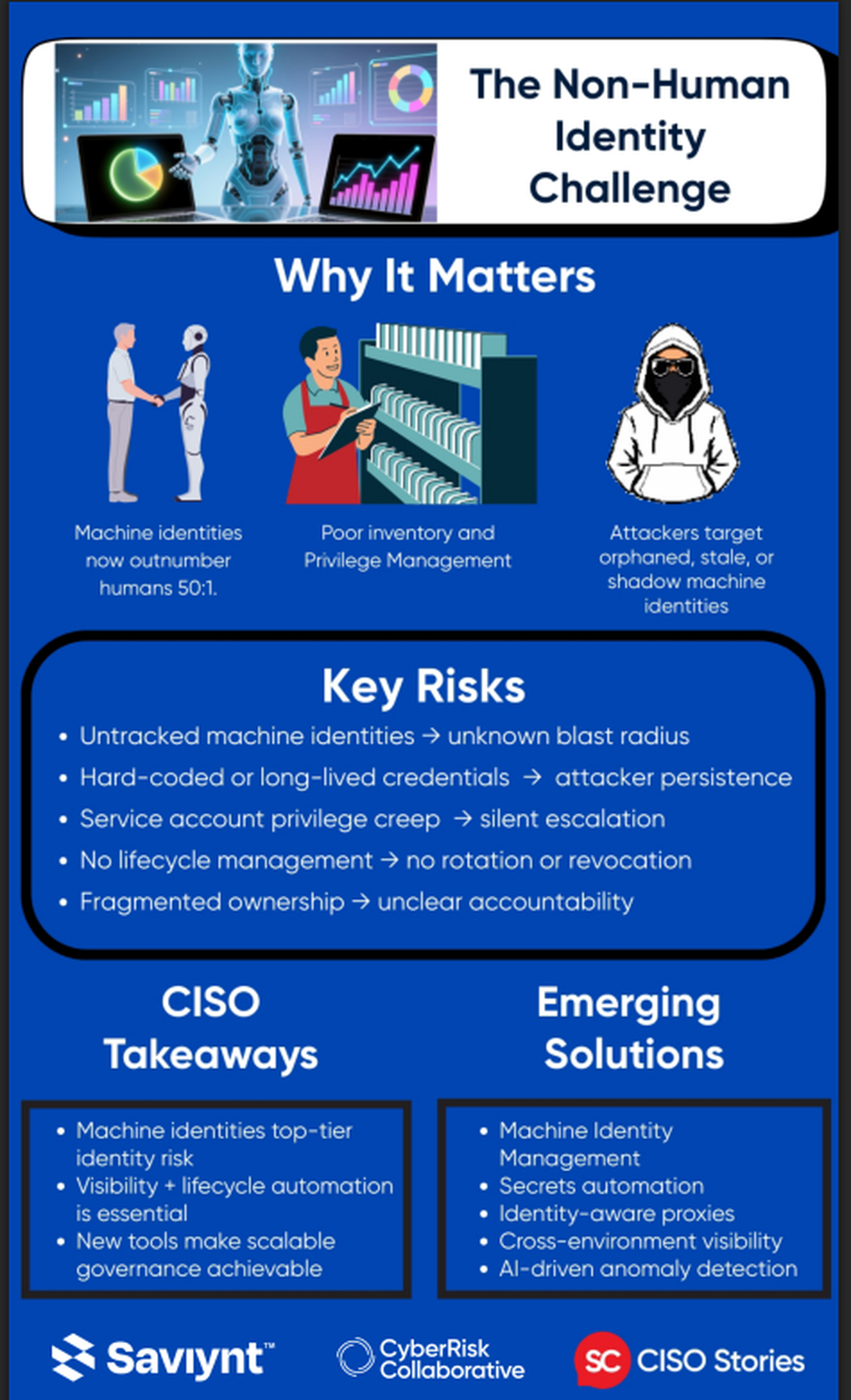 Infographic: The non-human identity challenge