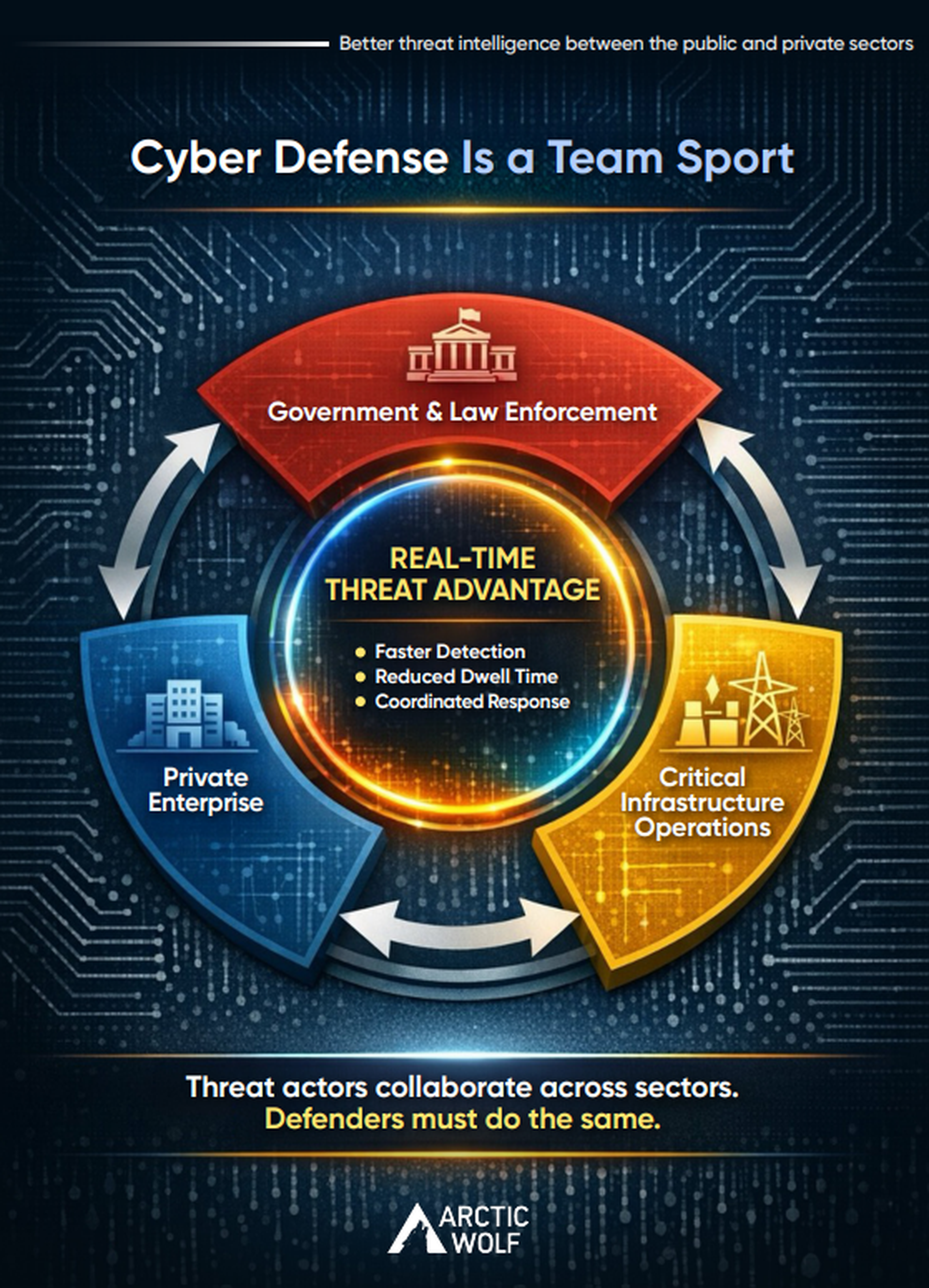 Cyber defense is a team sport