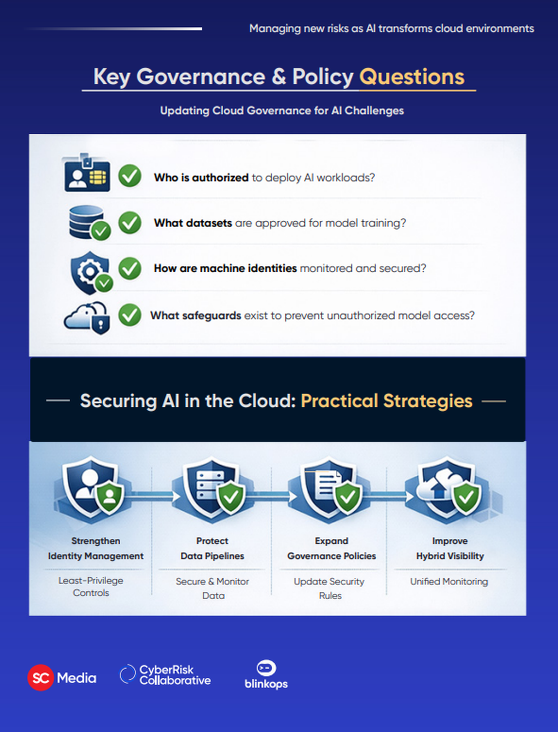 Updating cloud governance for AI challenges