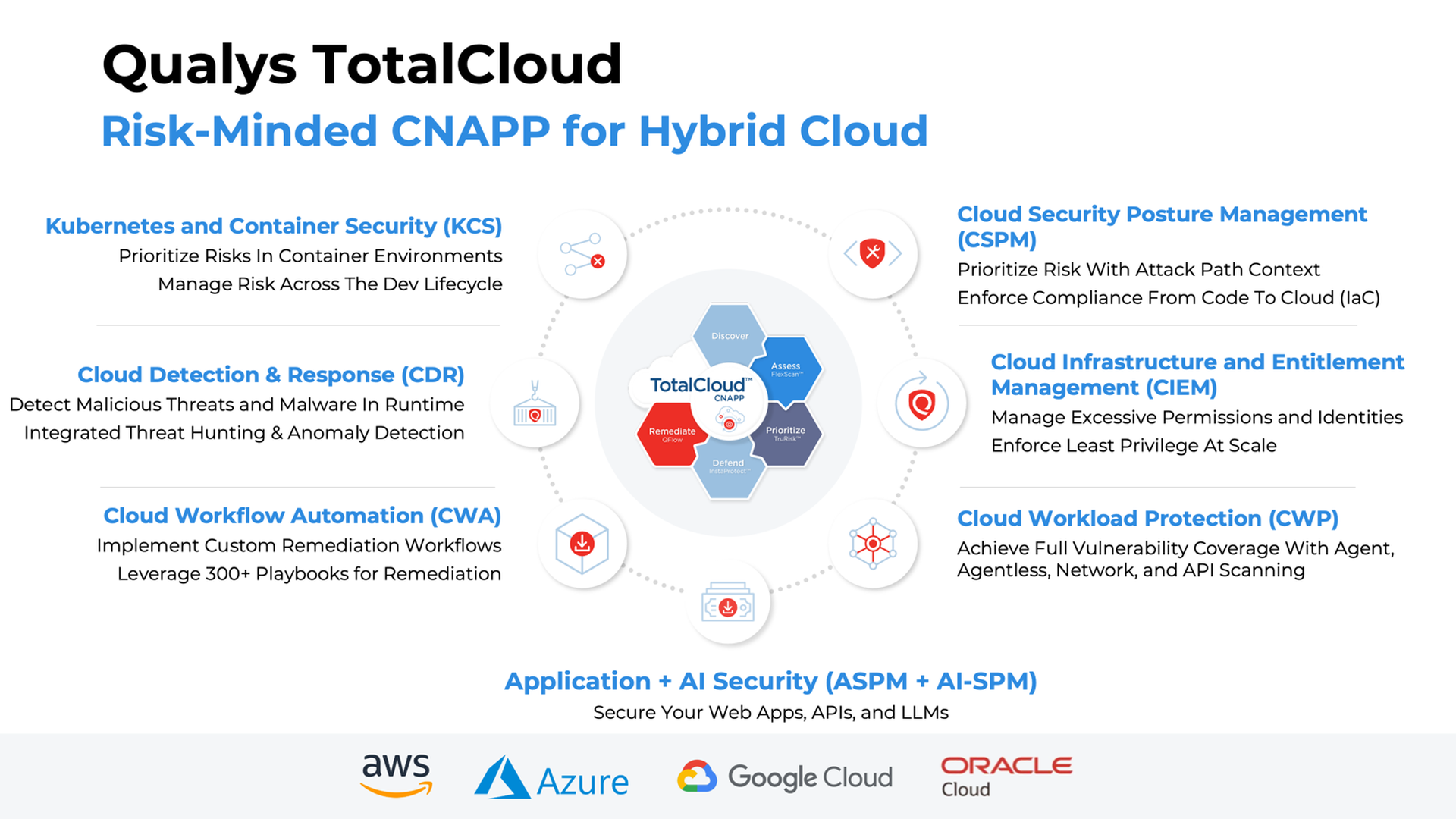 Qualys - Best Cloud Security Management Solution