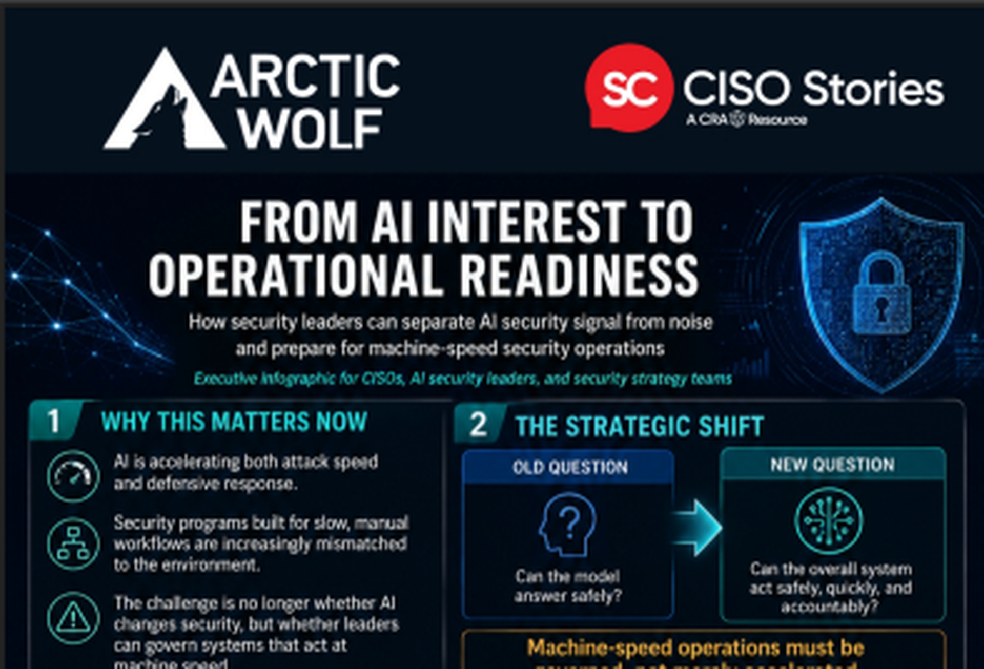From AI interest to operation readiness