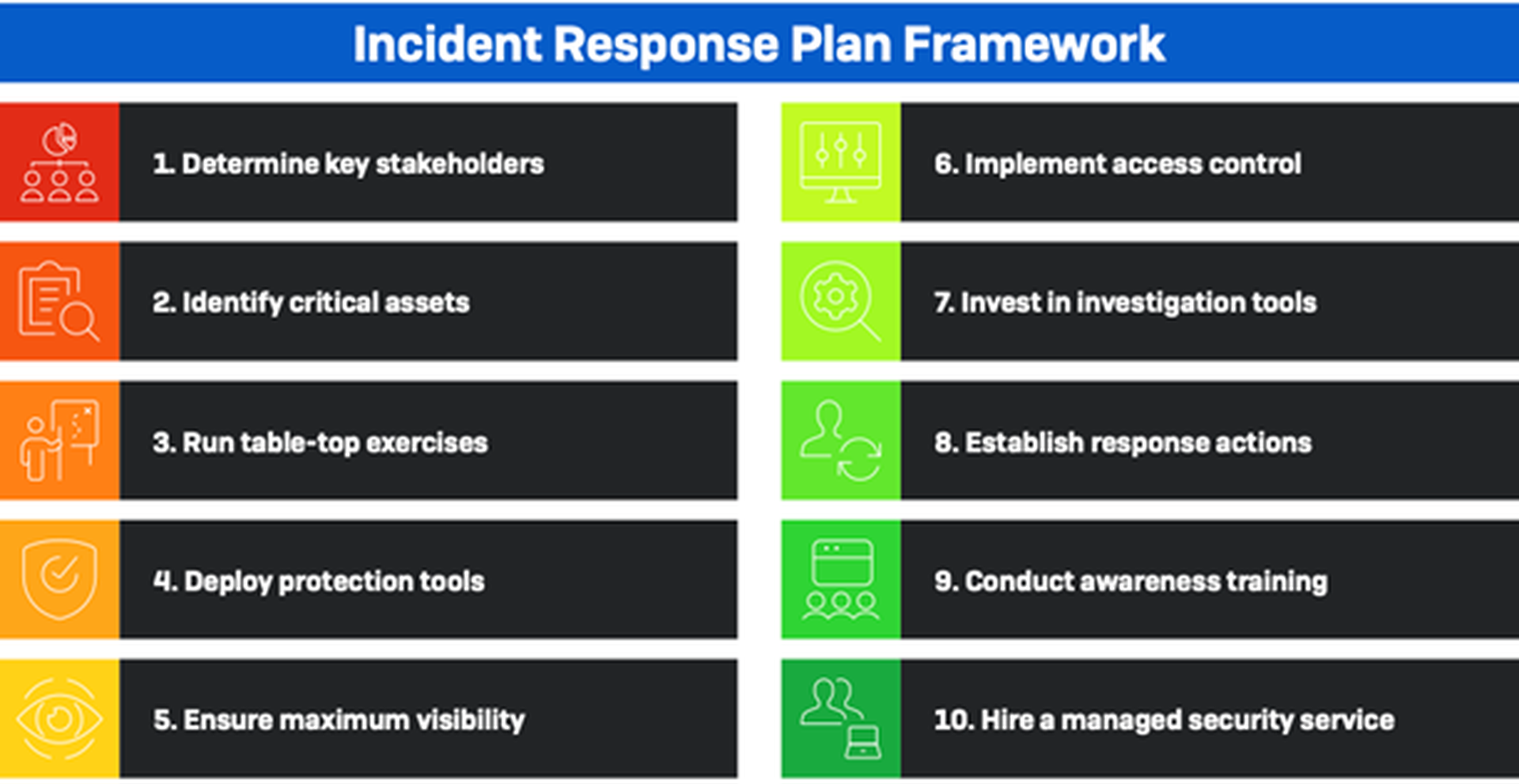 How To Create An Incident Response Plan SC Media