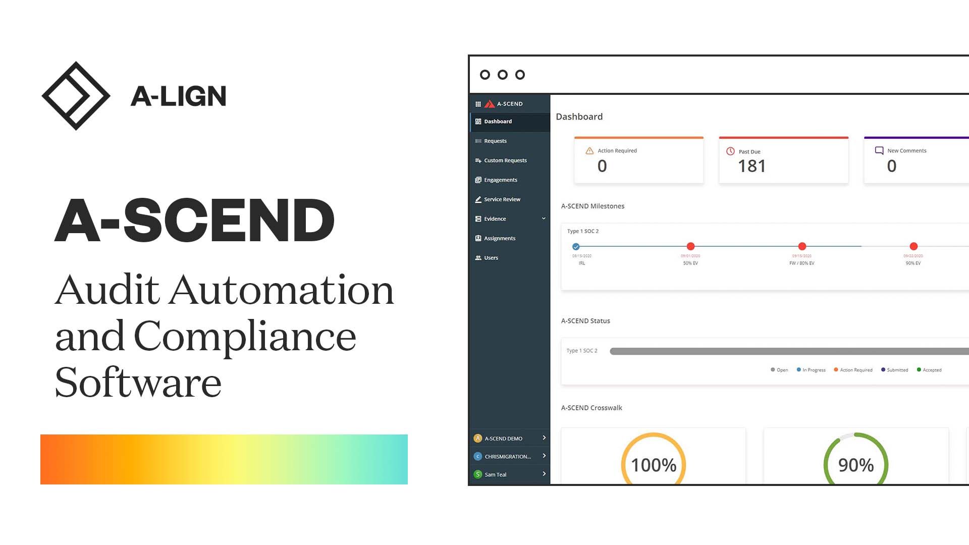 A-LIGN developed technology to drive audits with their own compliance management software, A-SCEND.