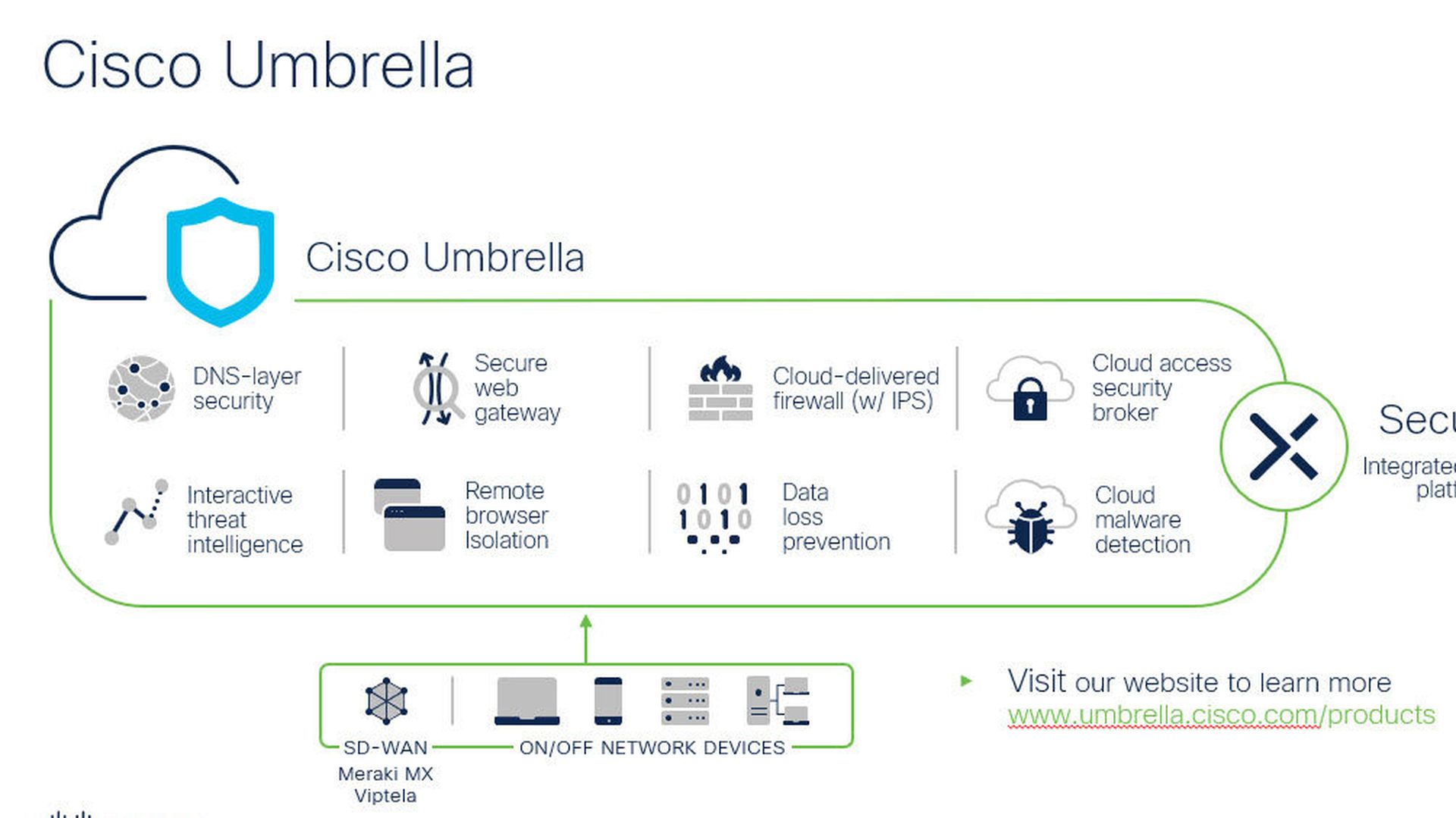 Cisco Umbrella helps cost-effectively reduce malware, streamlining IT management, and simplifying the security environment.