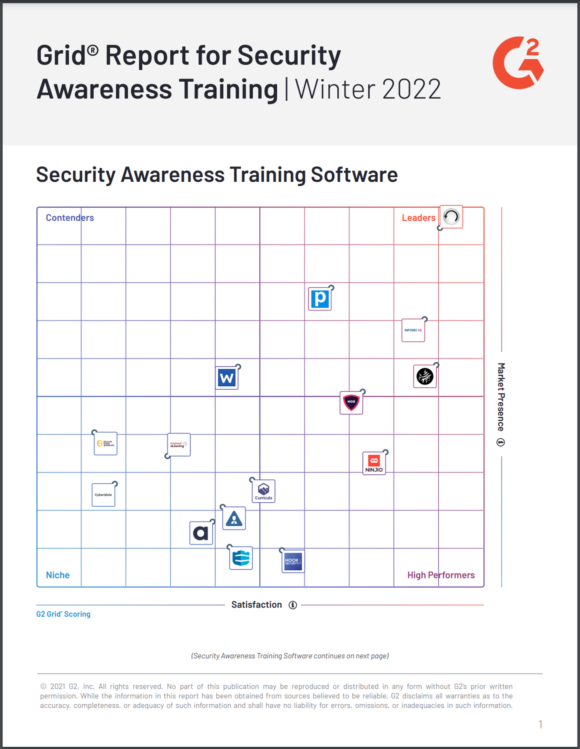 Winter 2022 G2 Grid Report for Security Awareness Training