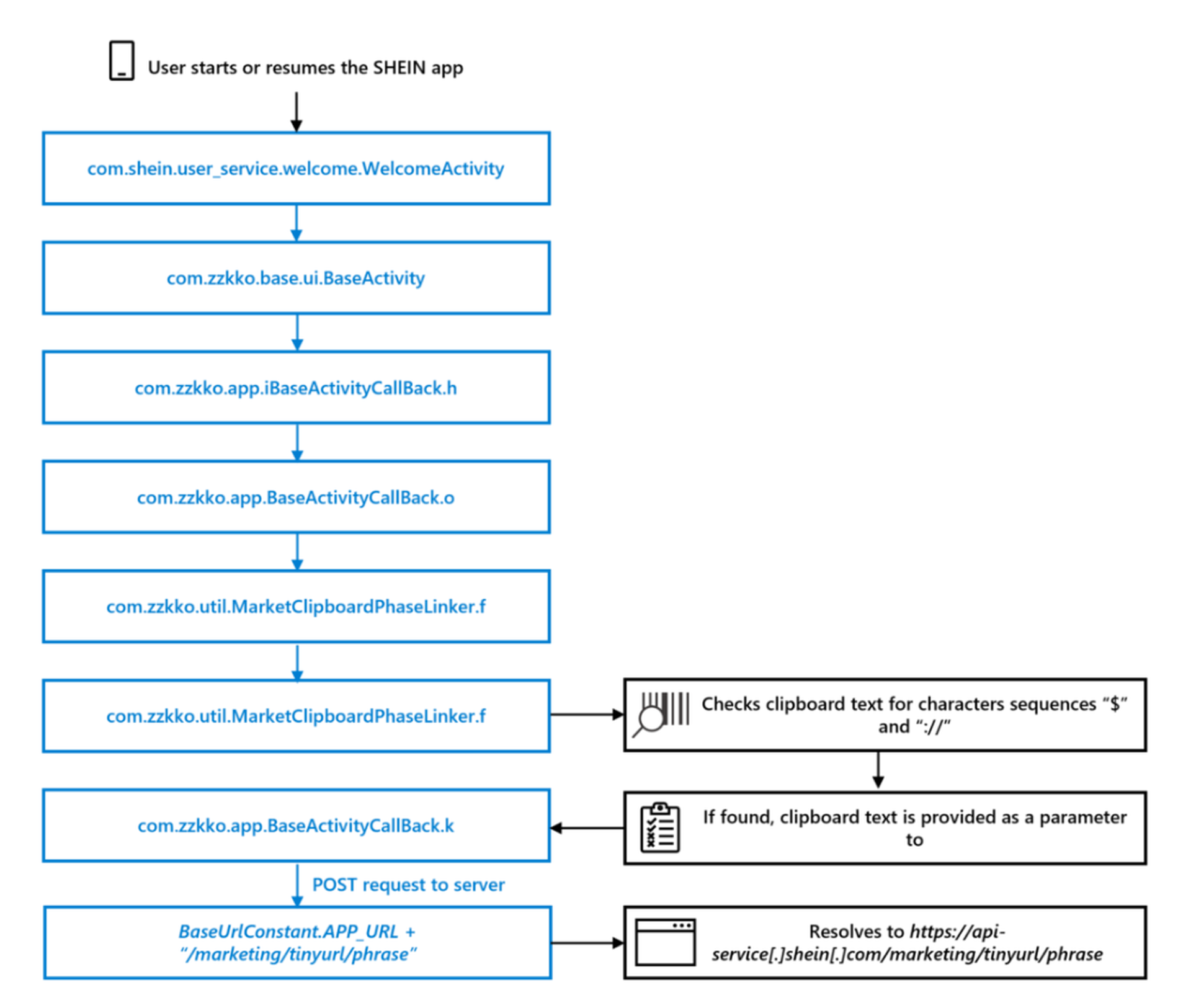 Microsoft discovers Shein app accessing clipboard on Android devices