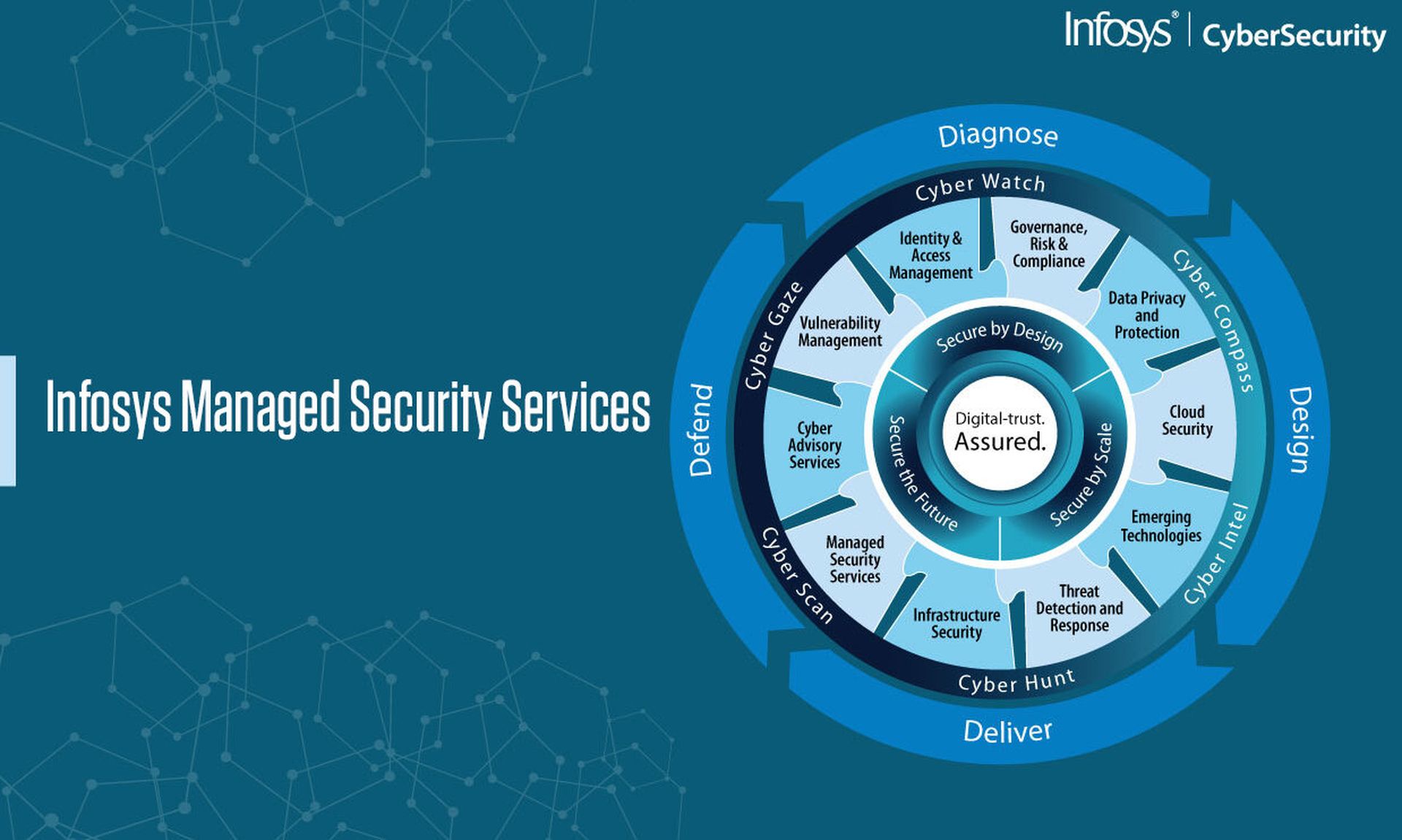Infosys Managed Security Services