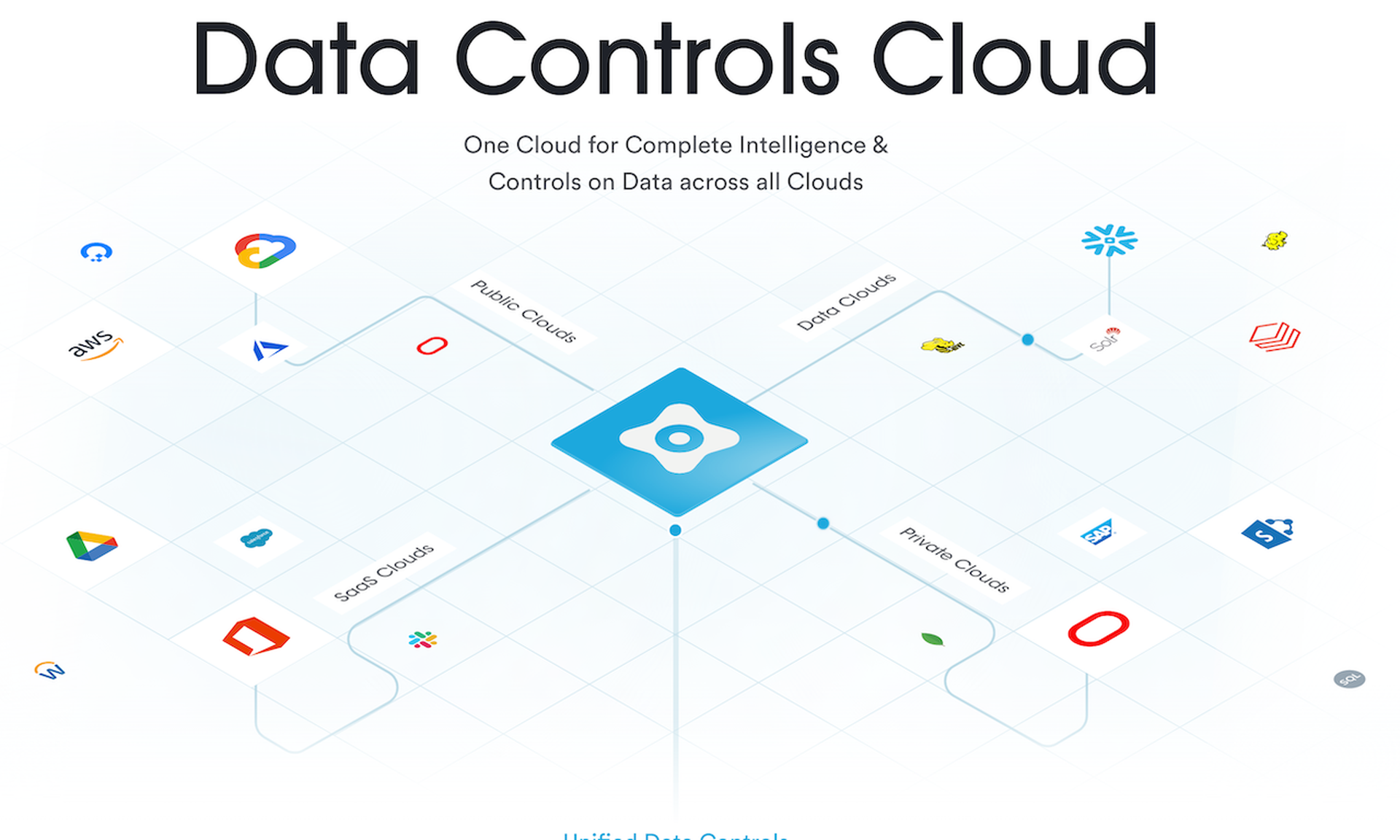 Securiti DataControls Cloud