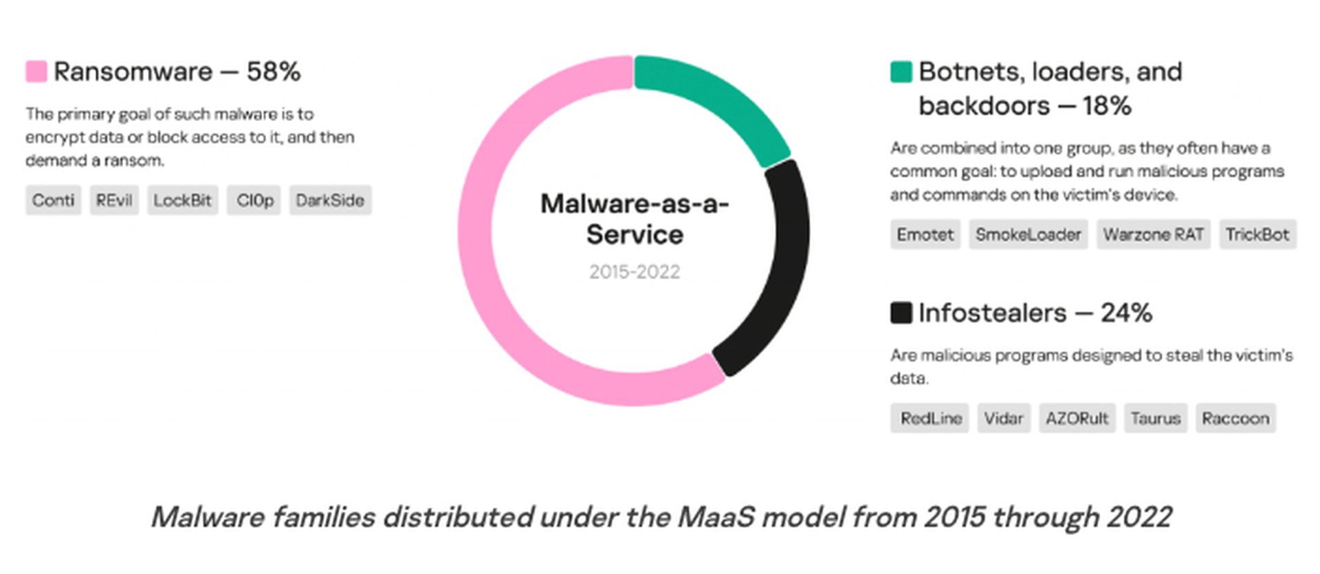 Malware-as-a-service