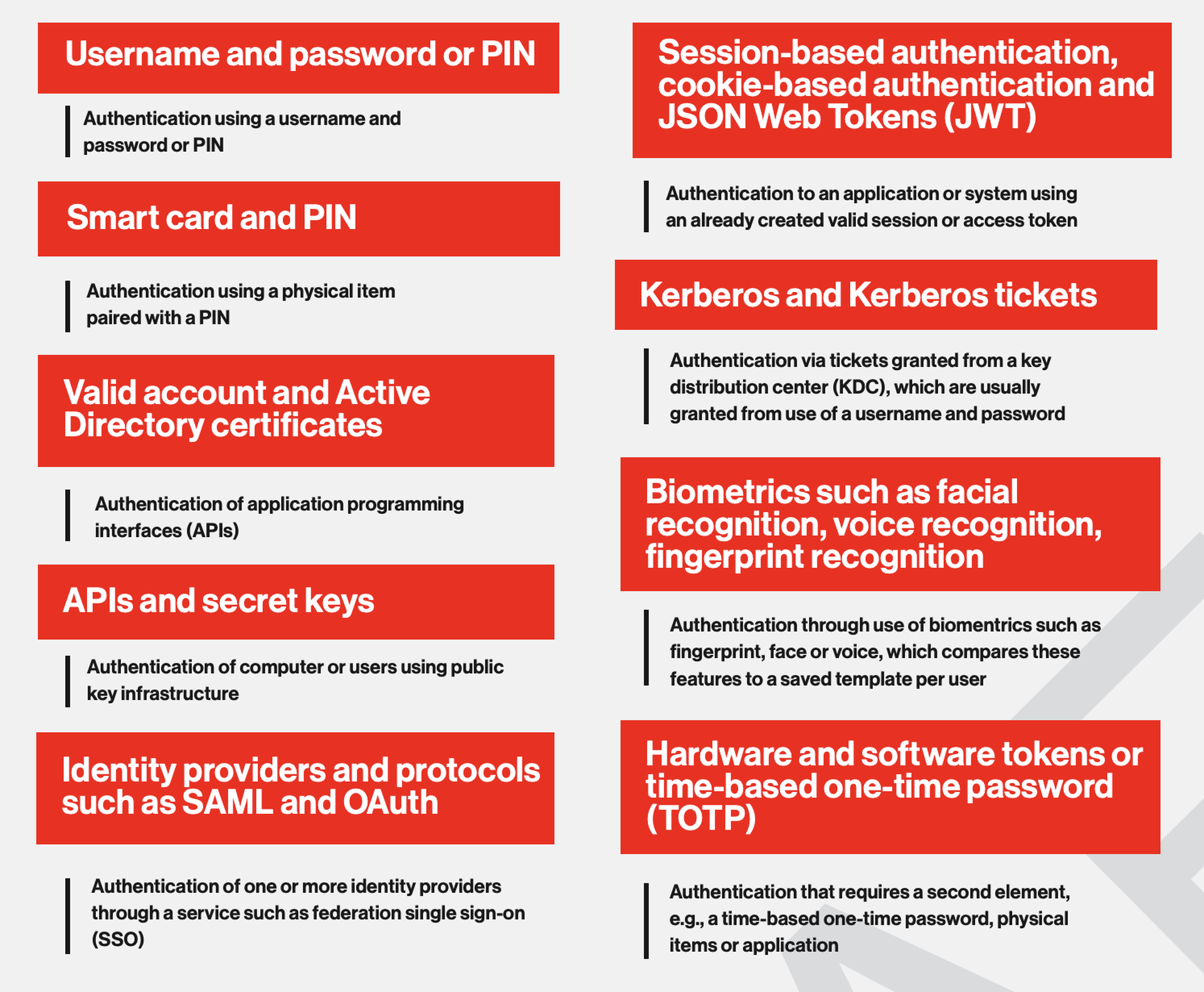 Attacks on identity go well beyond credential theft. (Source: CrowdStrike)