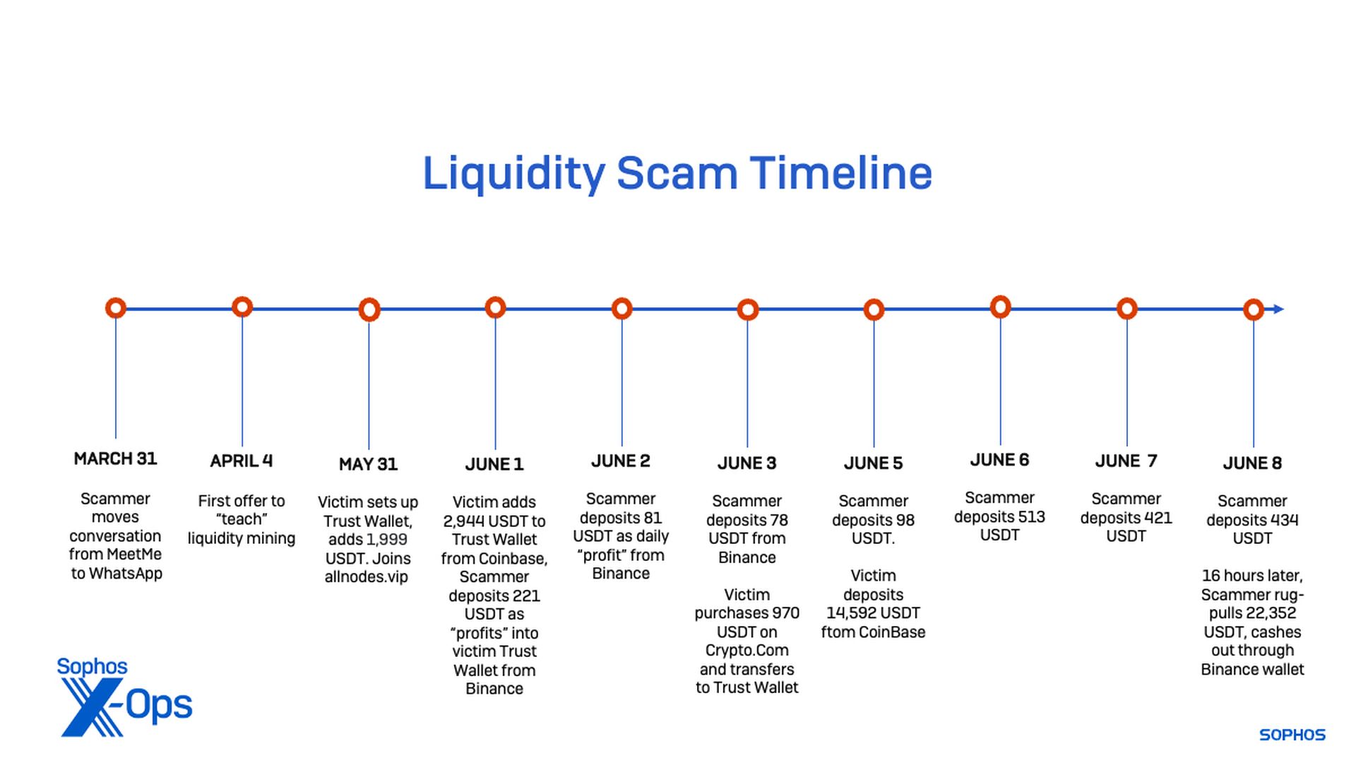 NFT scams, toxic 'mines' and lost life savings: the cryptocurrency