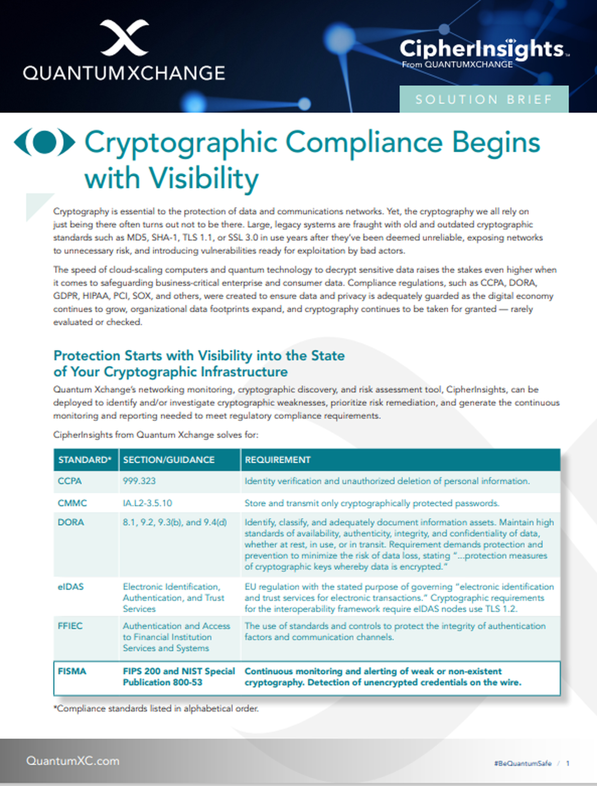 Protection Starts with Visibility. Real-Time Crypto Intelligence & Risk Assessment