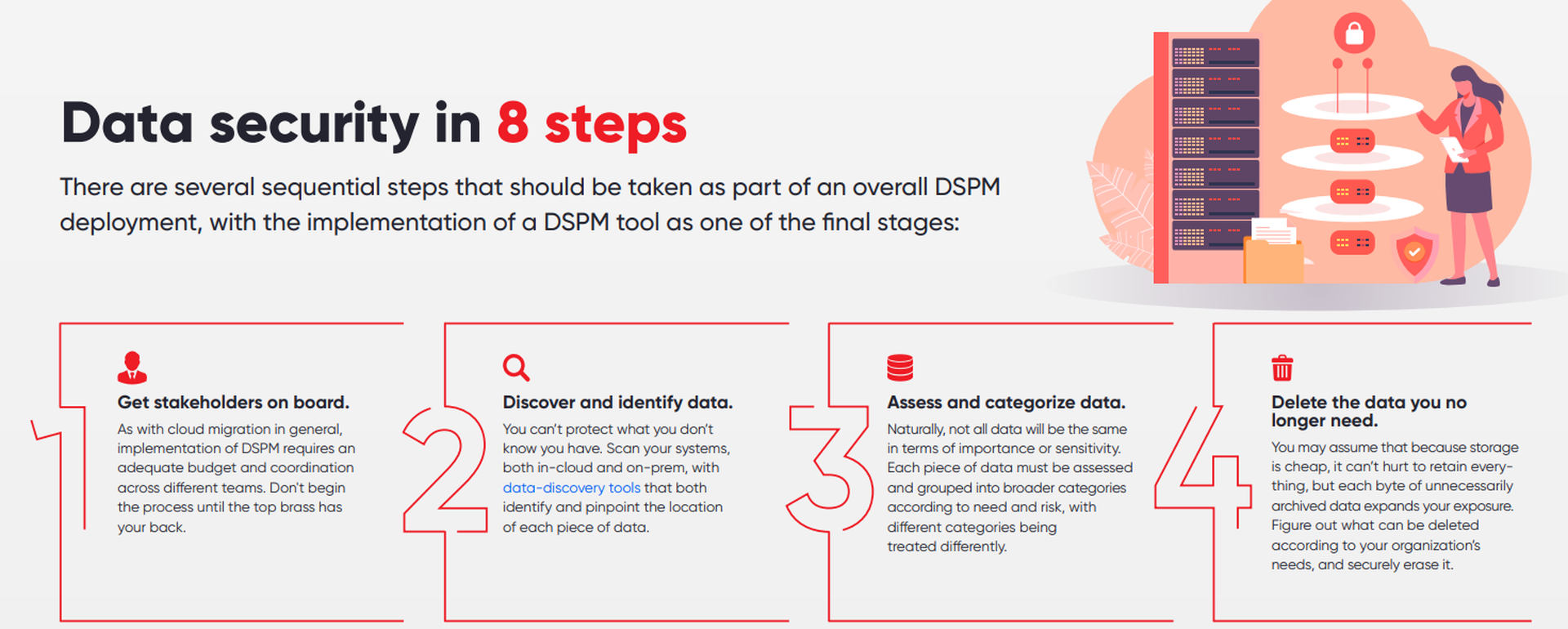 Data security in 8 steps
