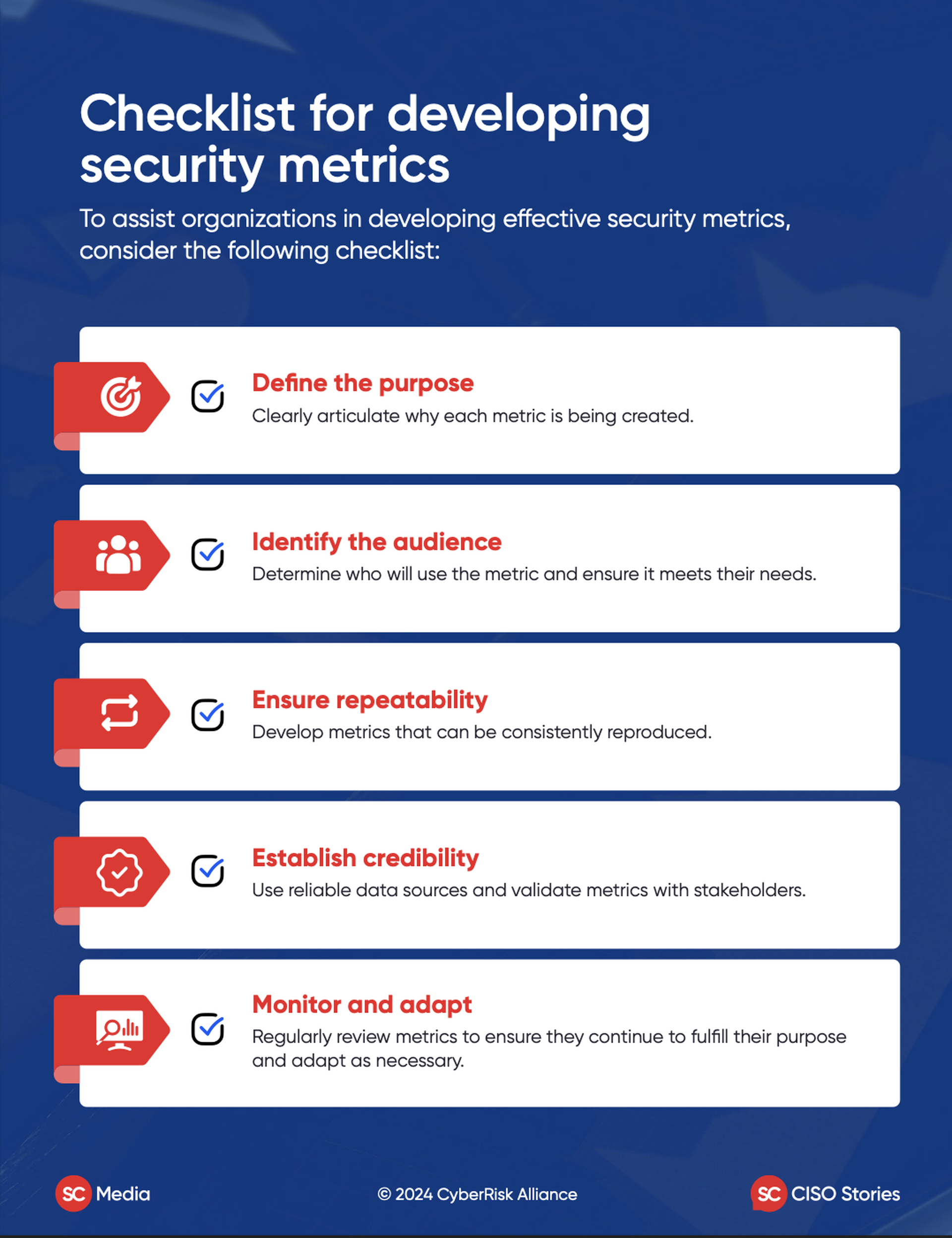 Checklist for developing security metrics