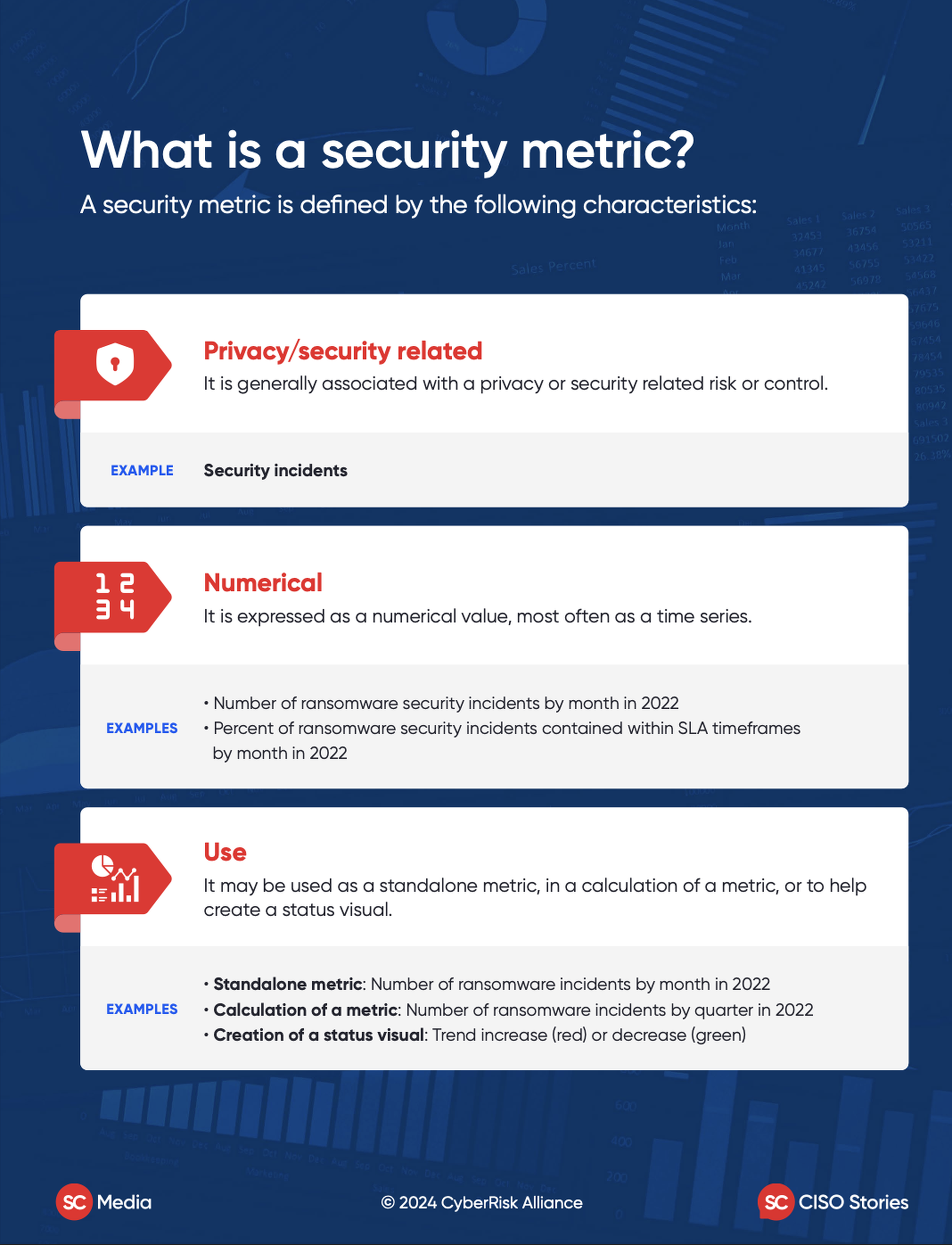 What is a security metric?