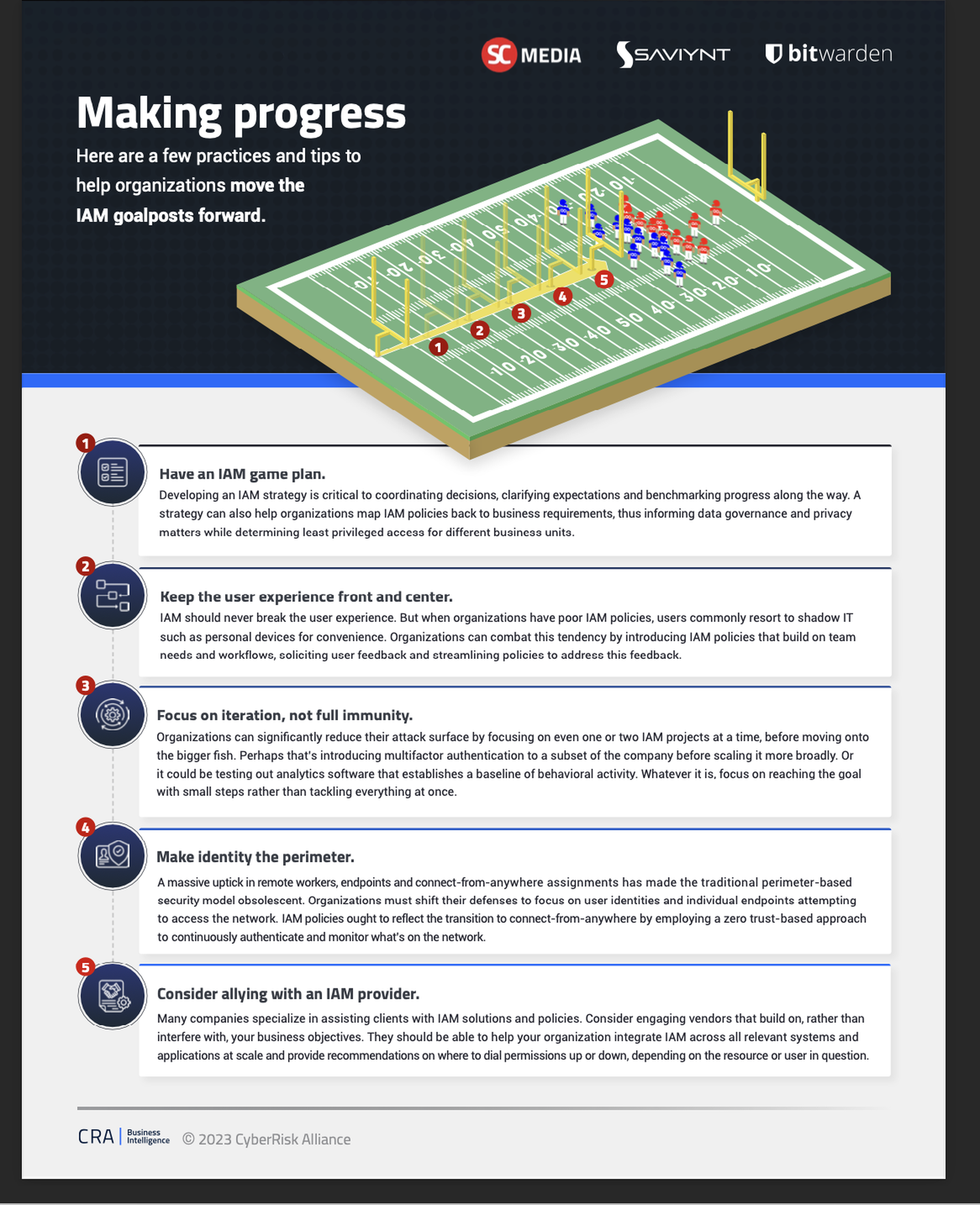 Infographic: Moving your IAM goalposts forward
