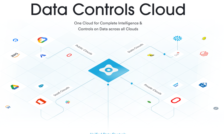 Securiti DataControls Cloud